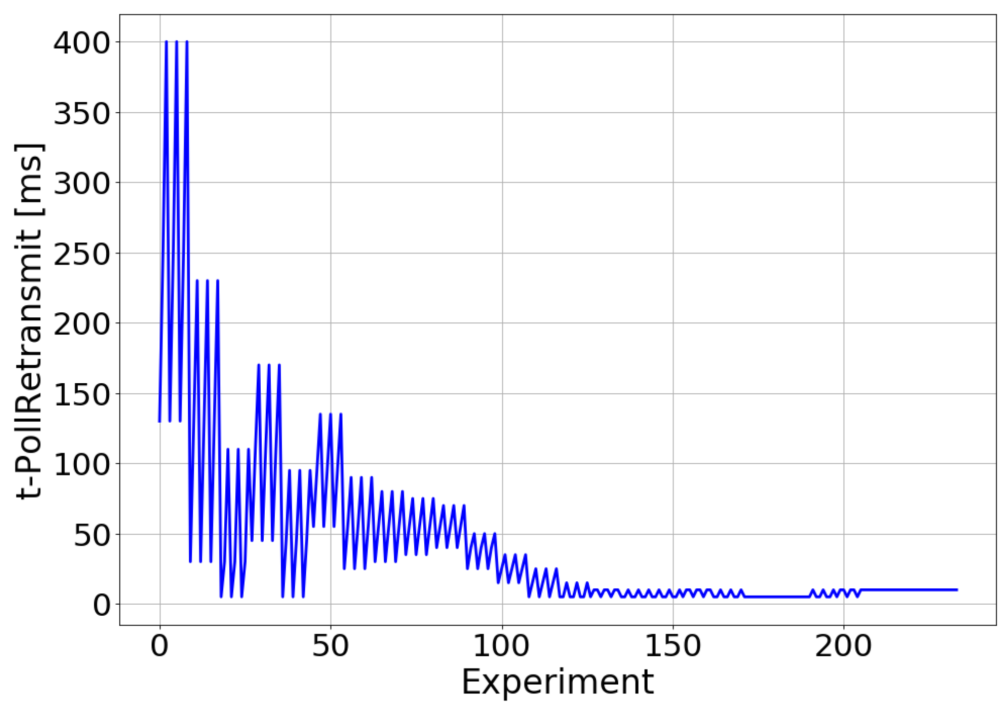 Sensors 21 05619 g009