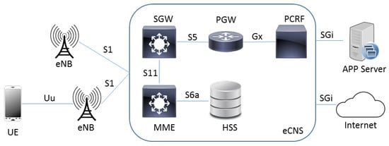 Sensors 21 05619 g0a1 550