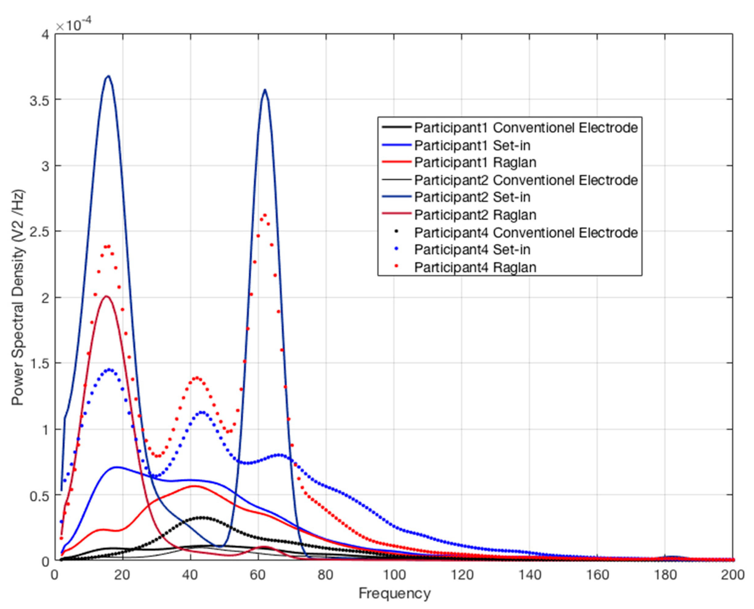 Sensors 21 05621 g005