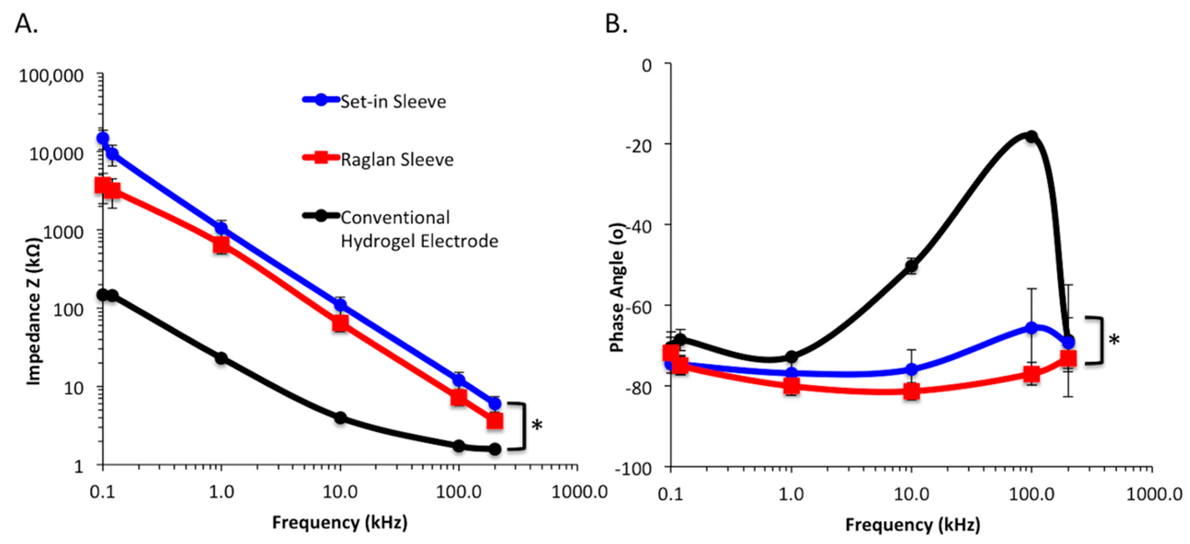 Sensors 21 05621 g006