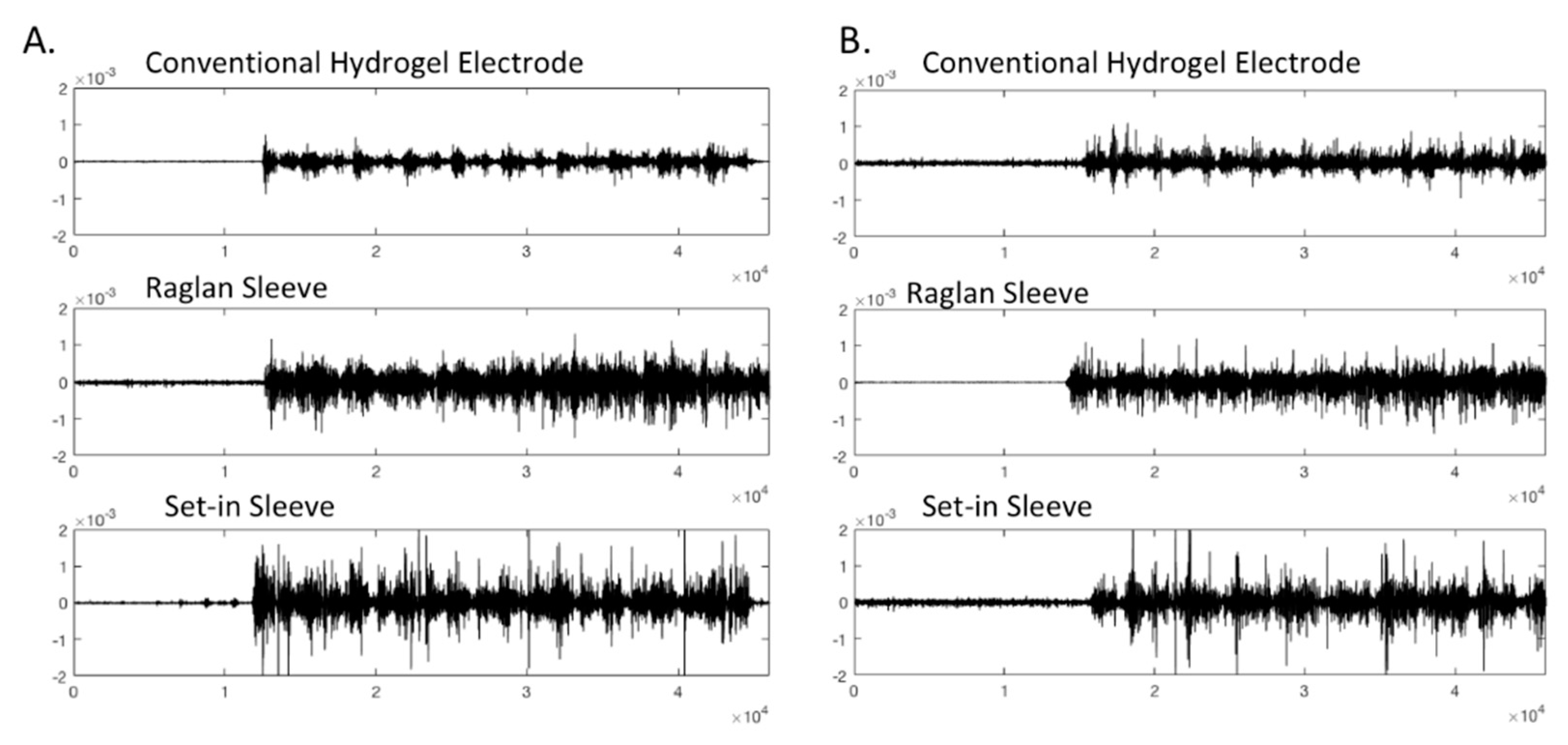 Sensors 21 05621 g009