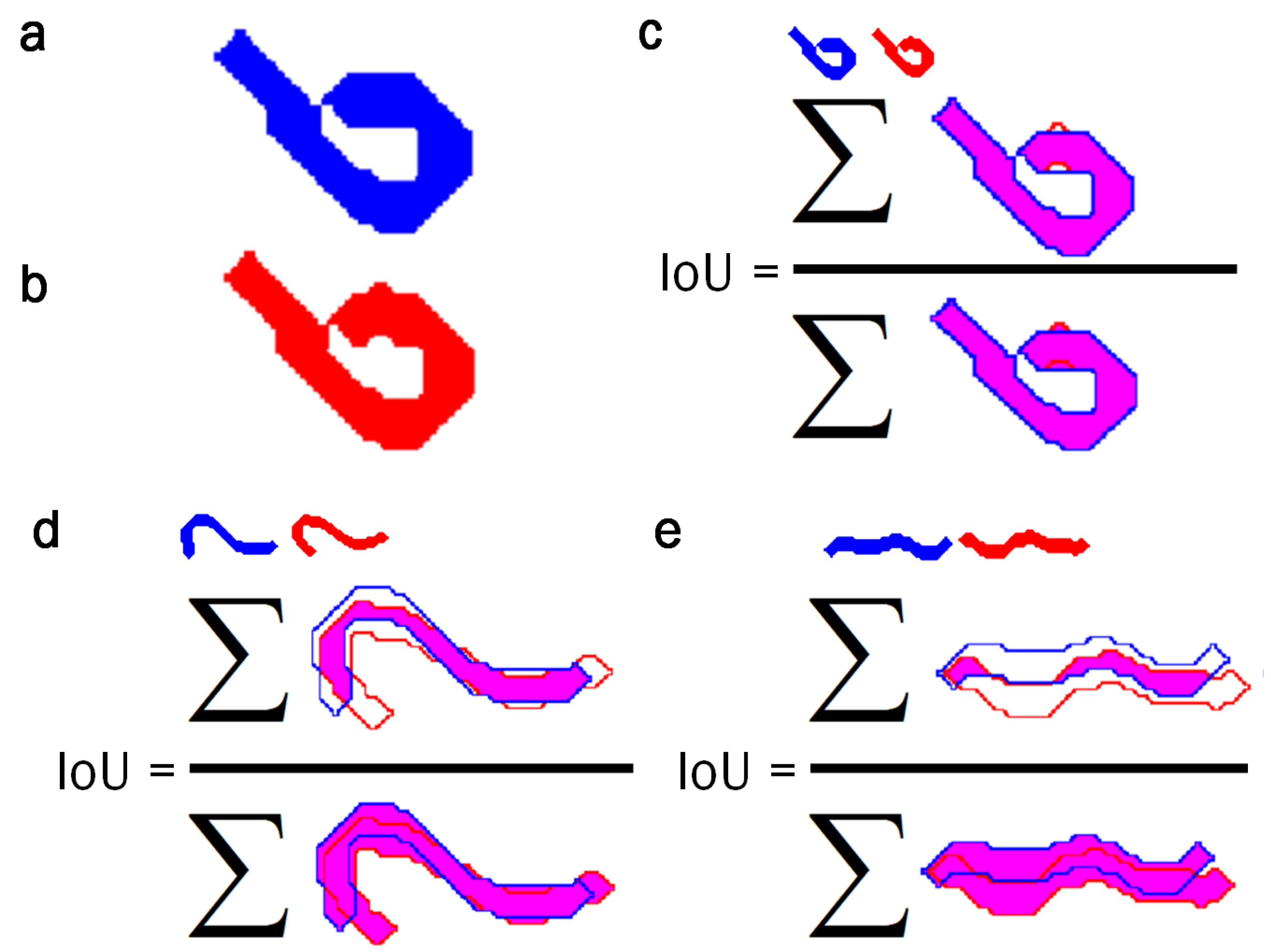 Sensors 21 05622 g010