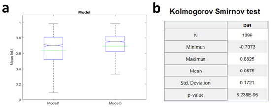 Sensors 21 05622 g0a1 550