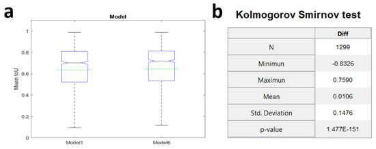 Sensors 21 05622 g0a3 550