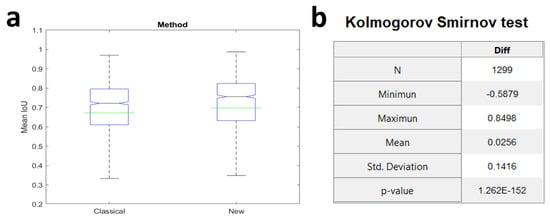 Sensors 21 05622 g0a5 550