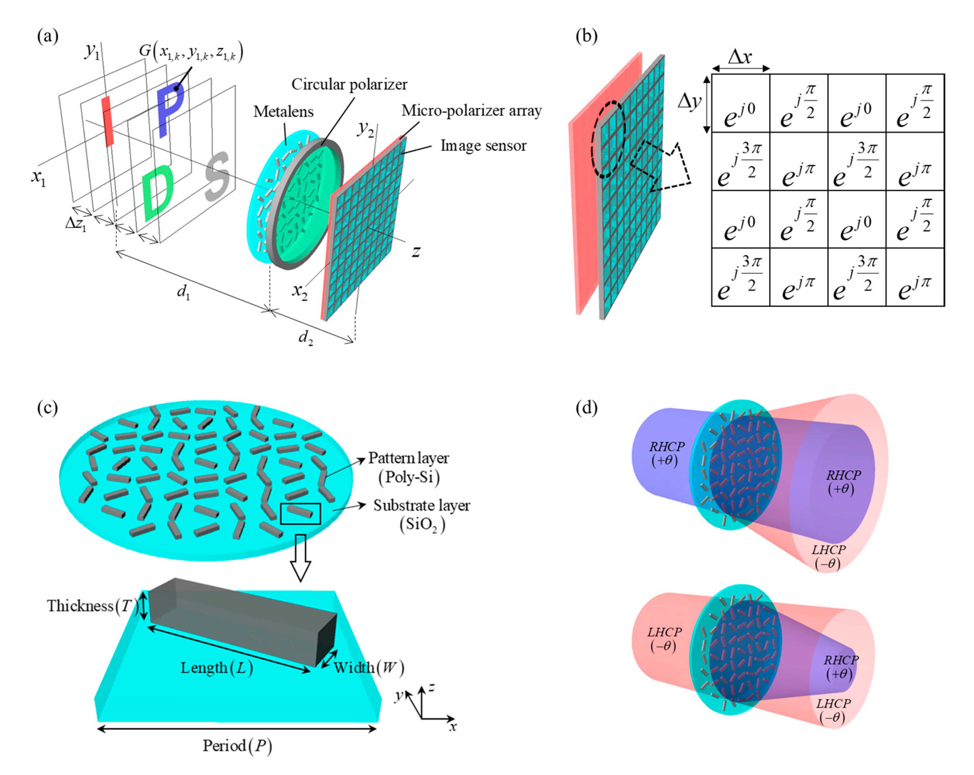 Sensors 21 05624 g001