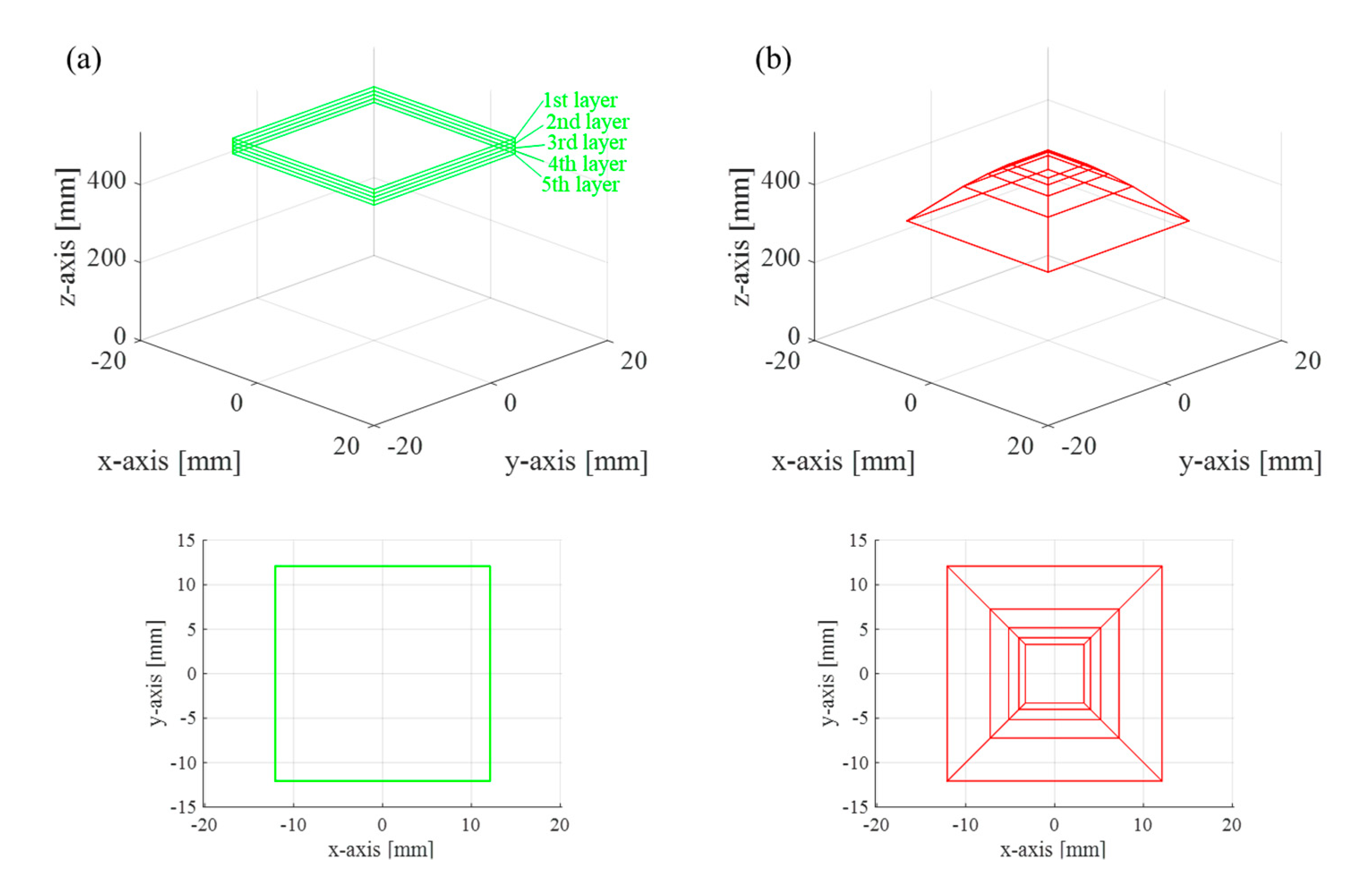 Sensors 21 05624 g002