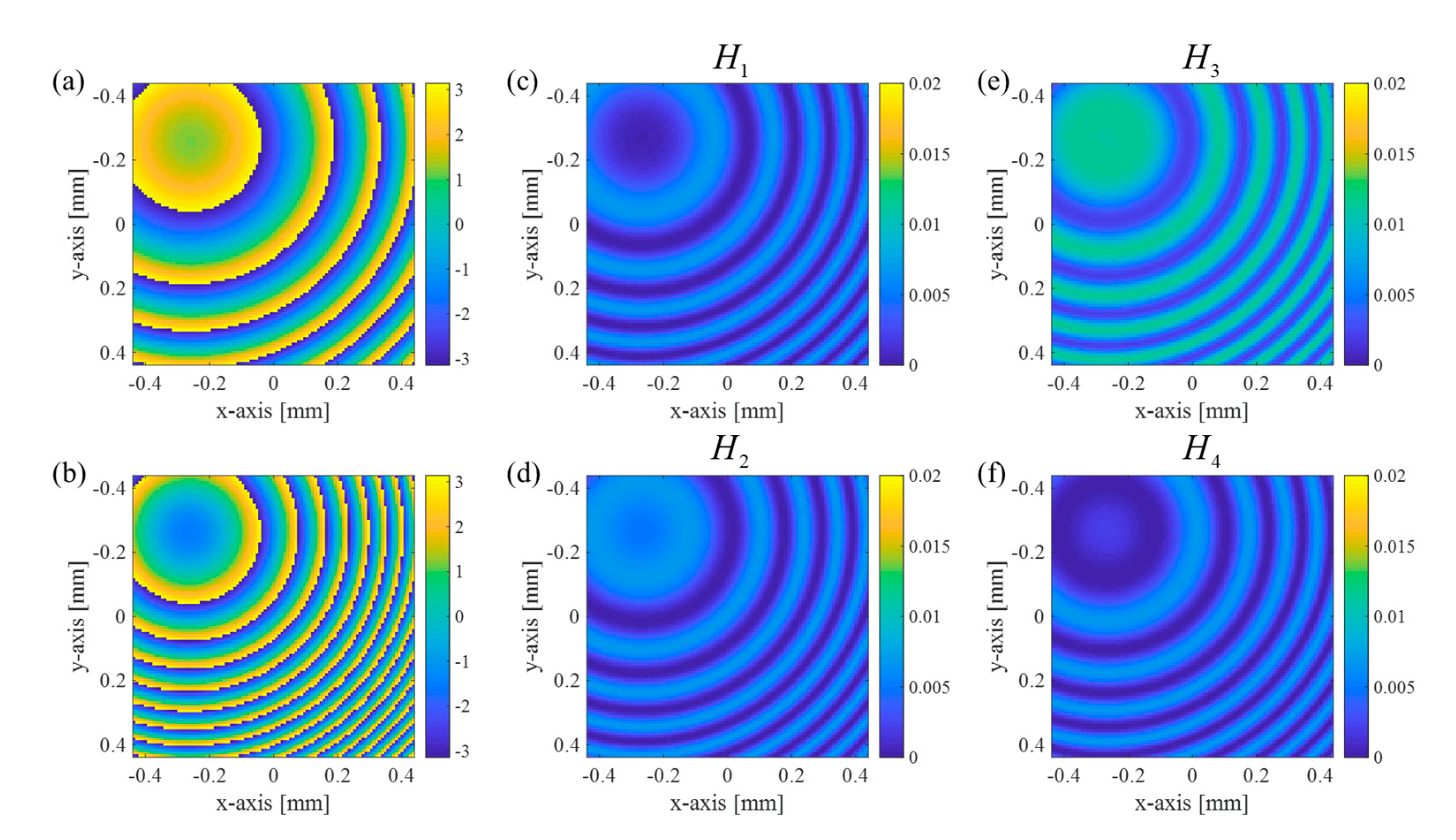 Sensors 21 05624 g003