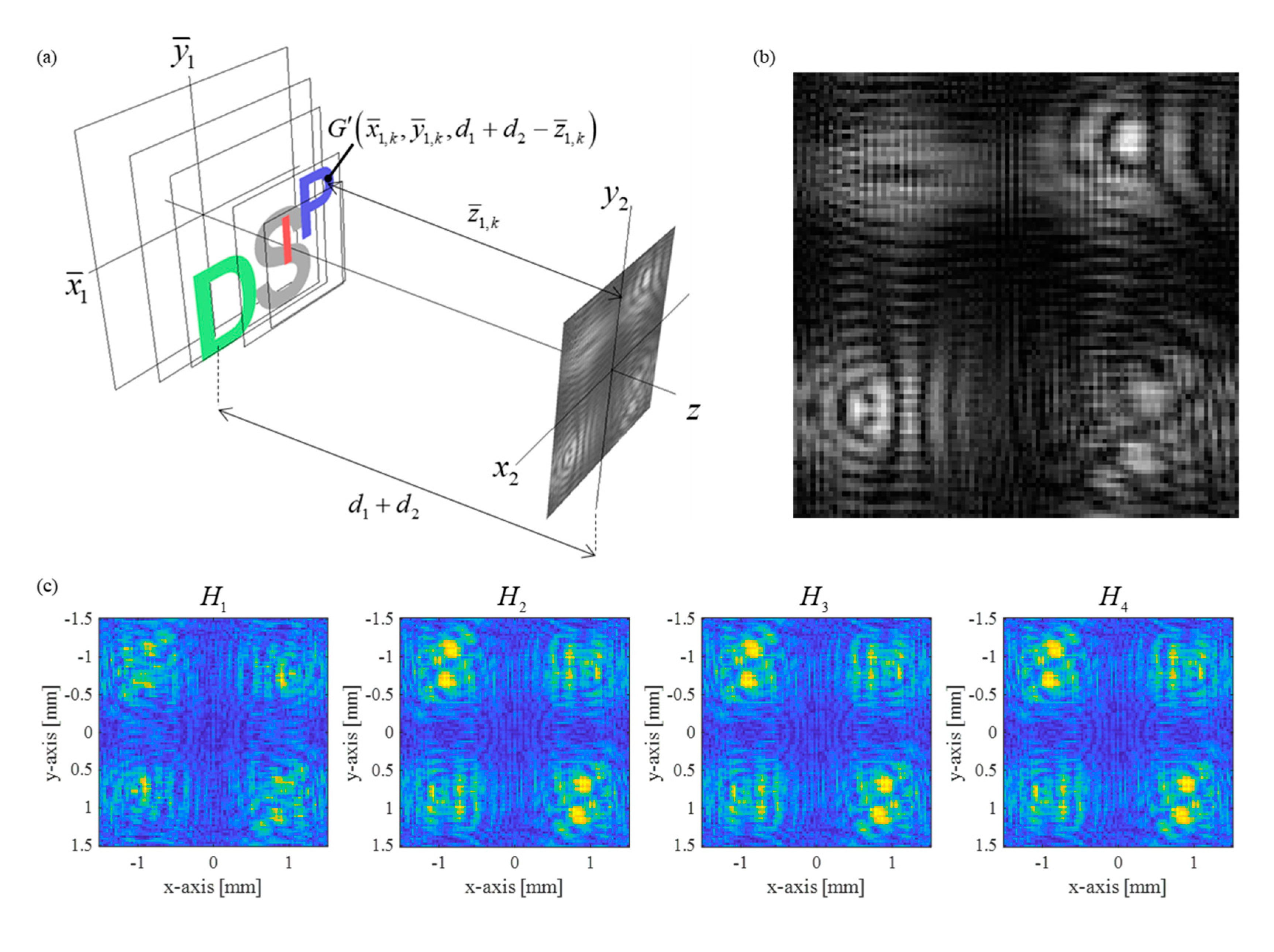 Sensors 21 05624 g004