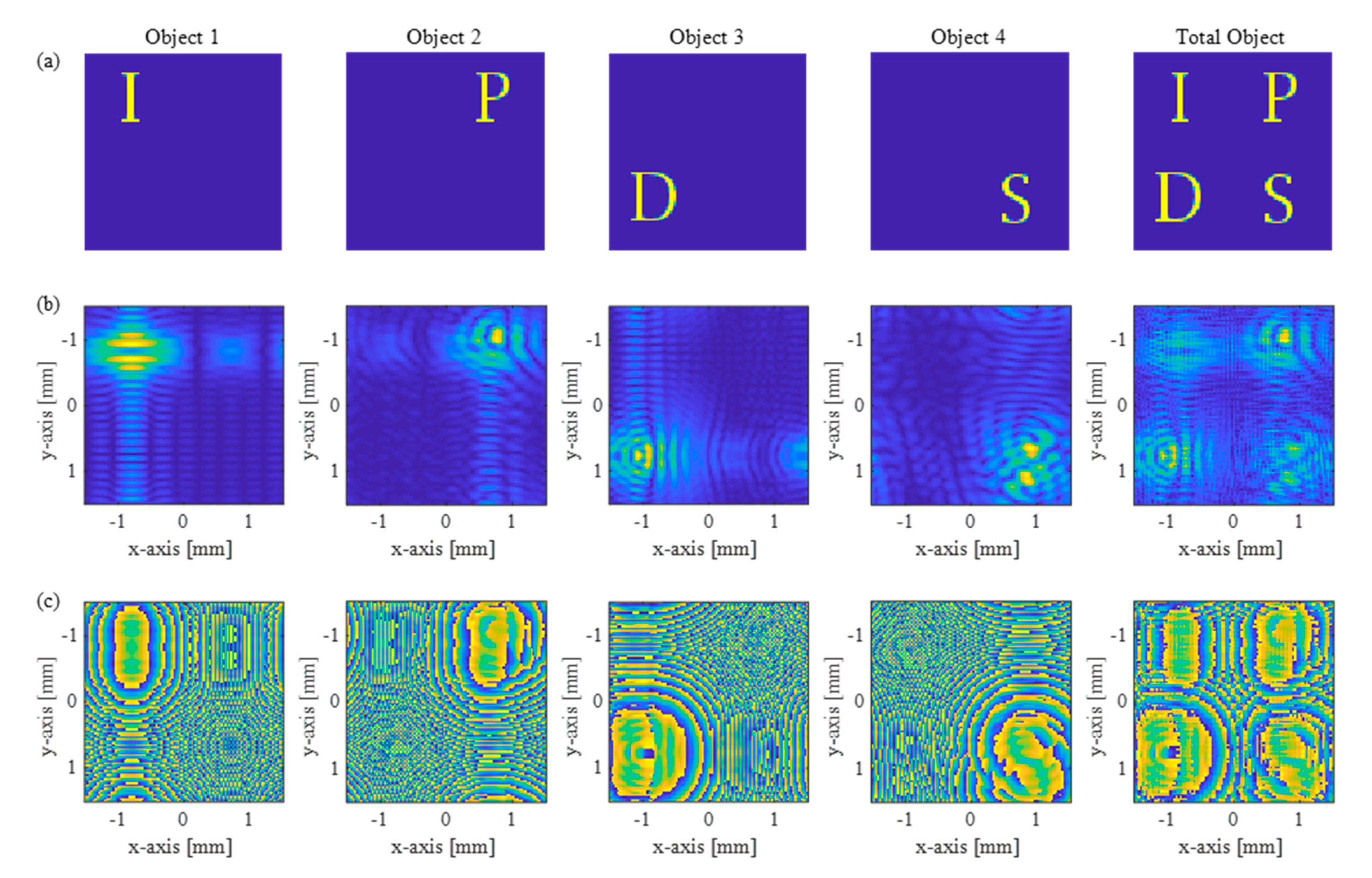 Sensors 21 05624 g005