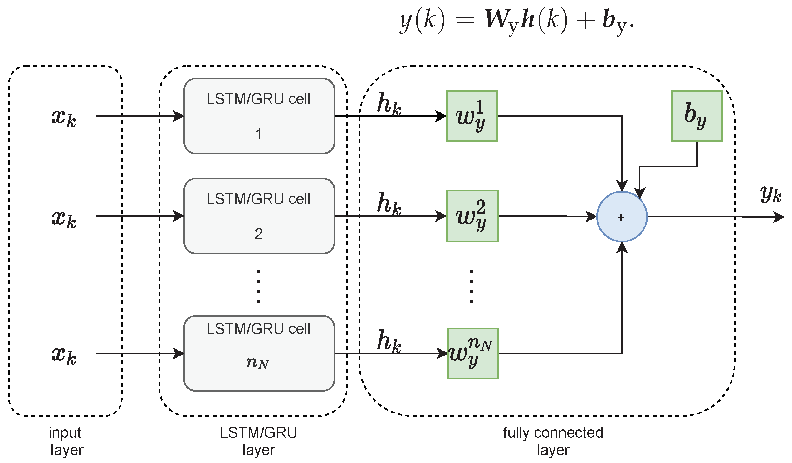 Sensors 21 05625 g002