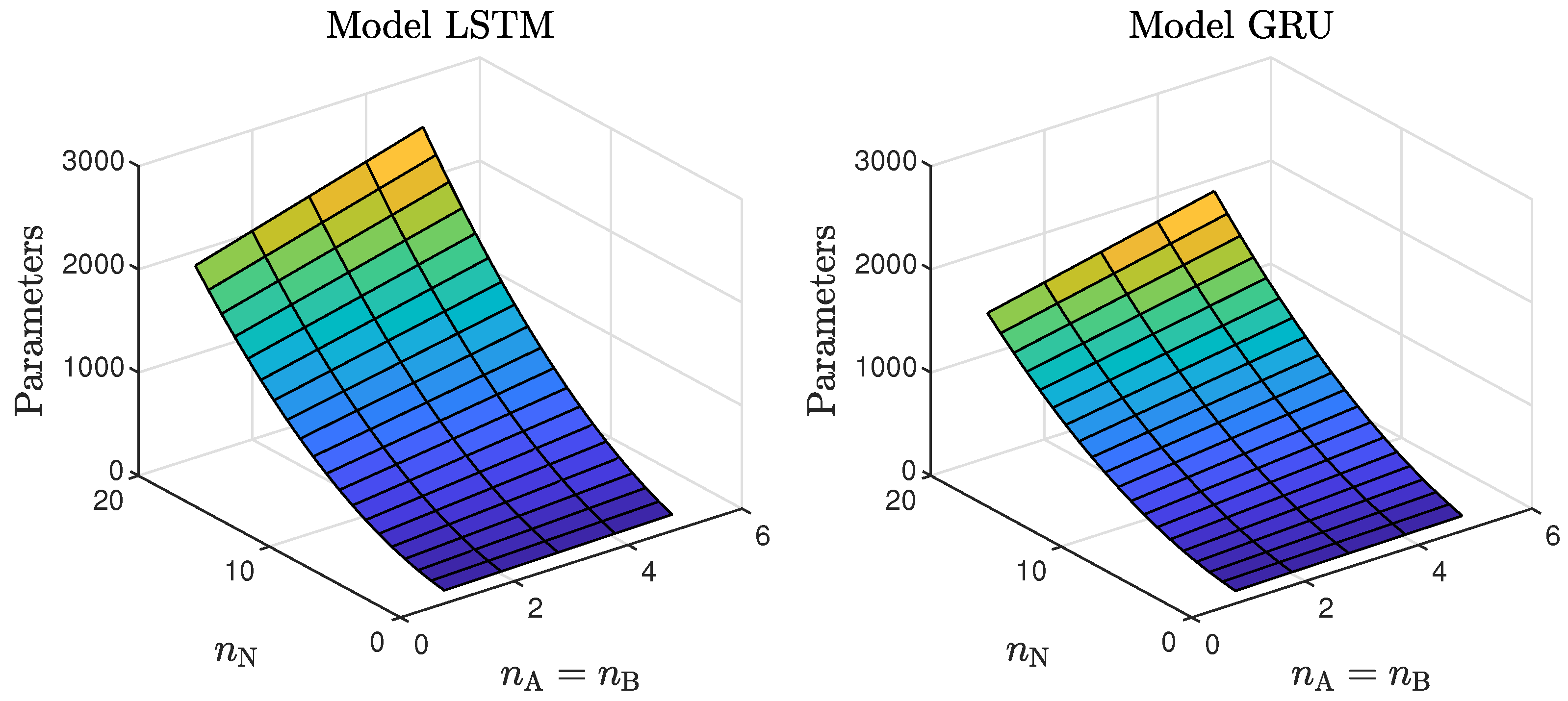 Sensors 21 05625 g006