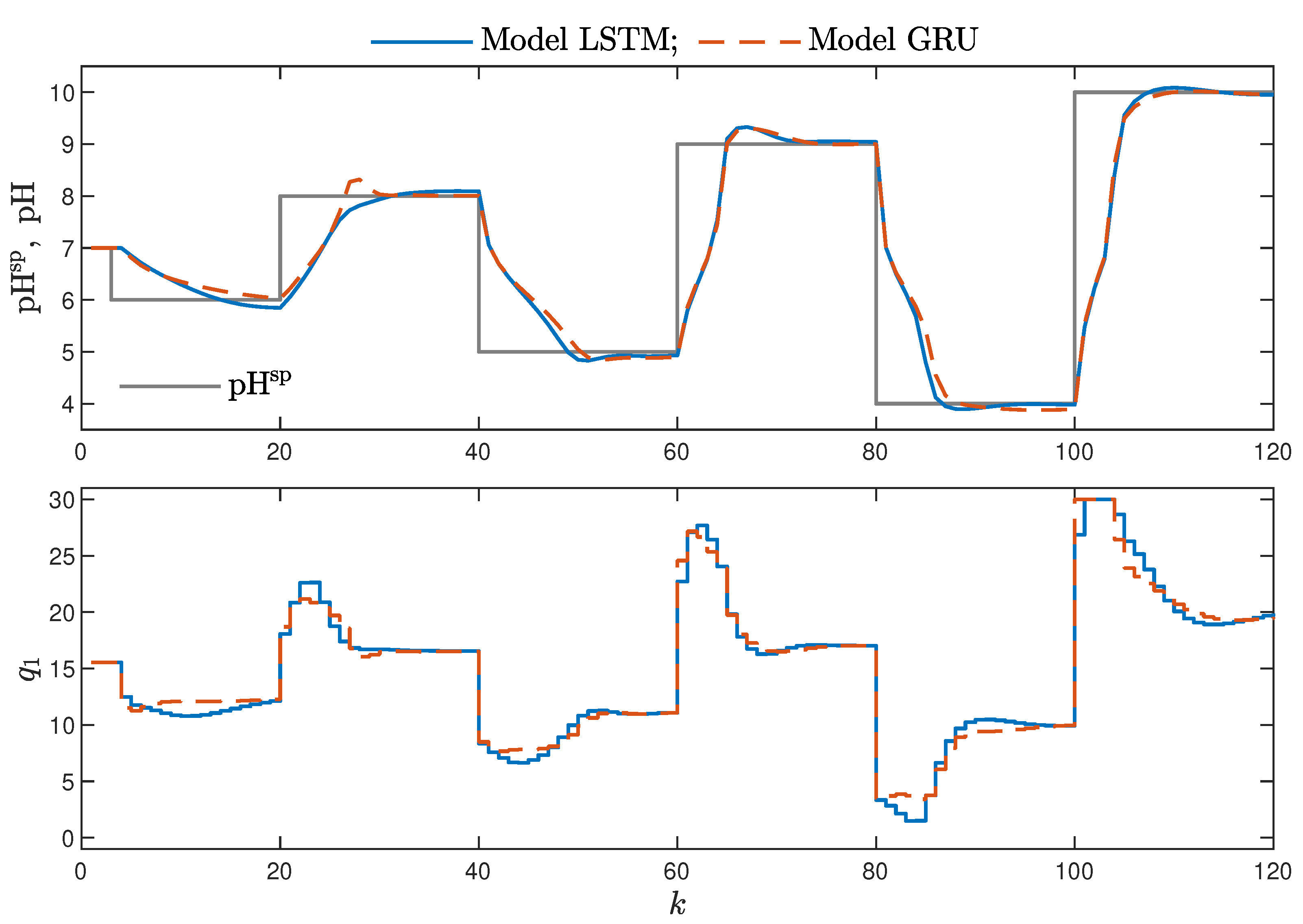 Sensors 21 05625 g015