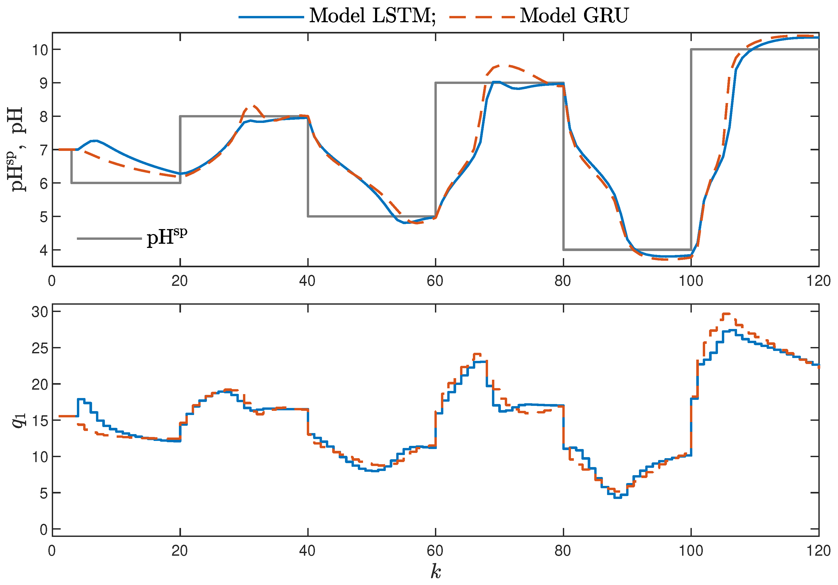 Sensors 21 05625 g019