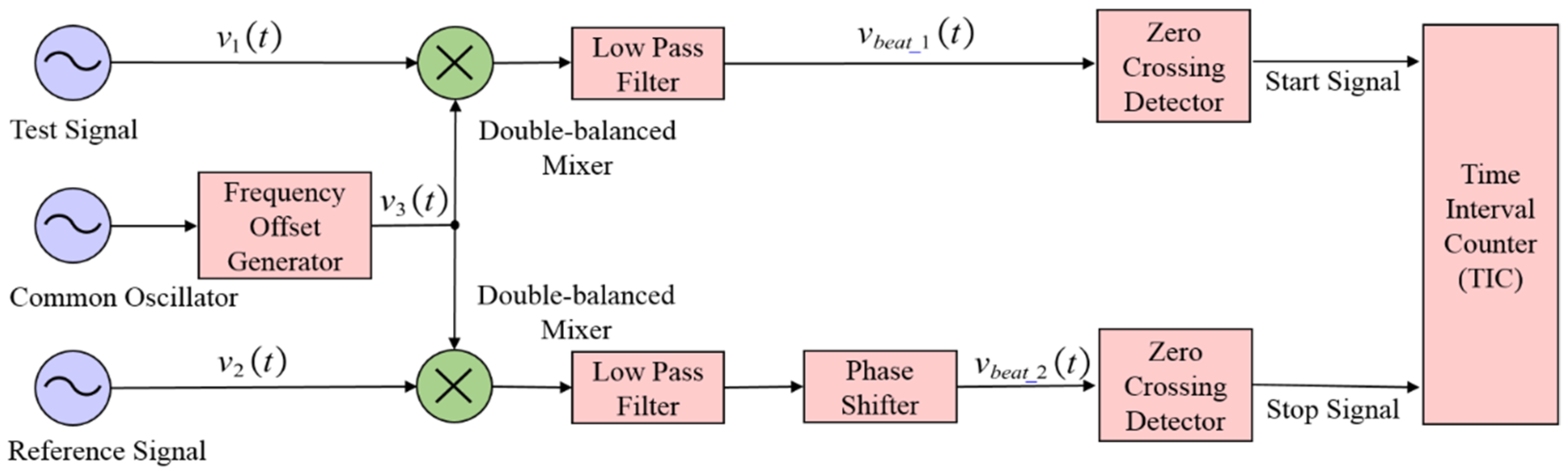 Sensors 21 05626 g001