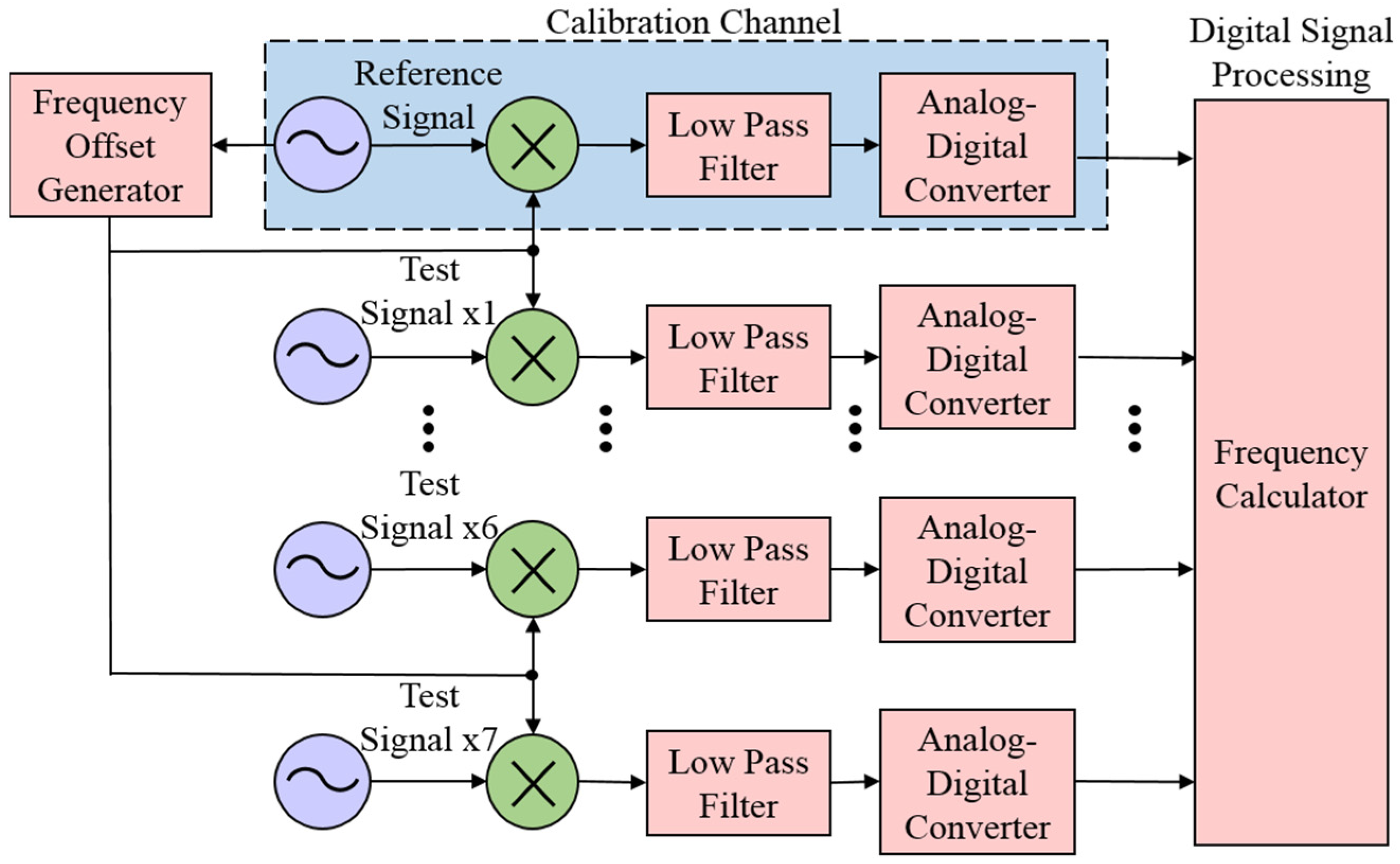 Sensors 21 05626 g002