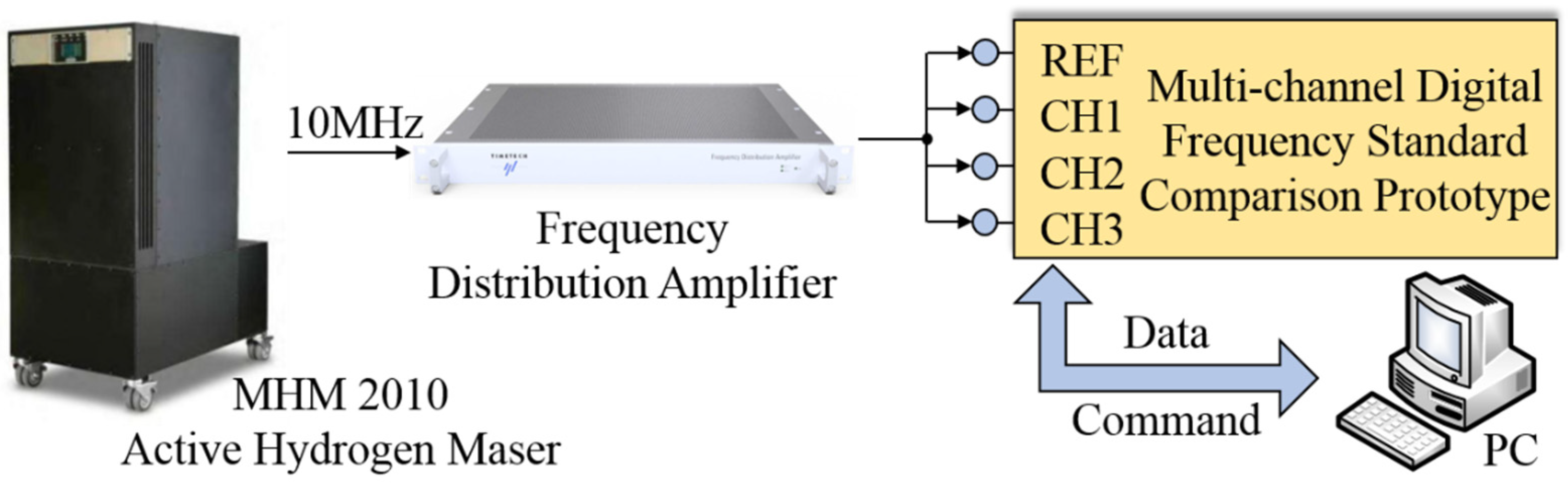 Sensors 21 05626 g007