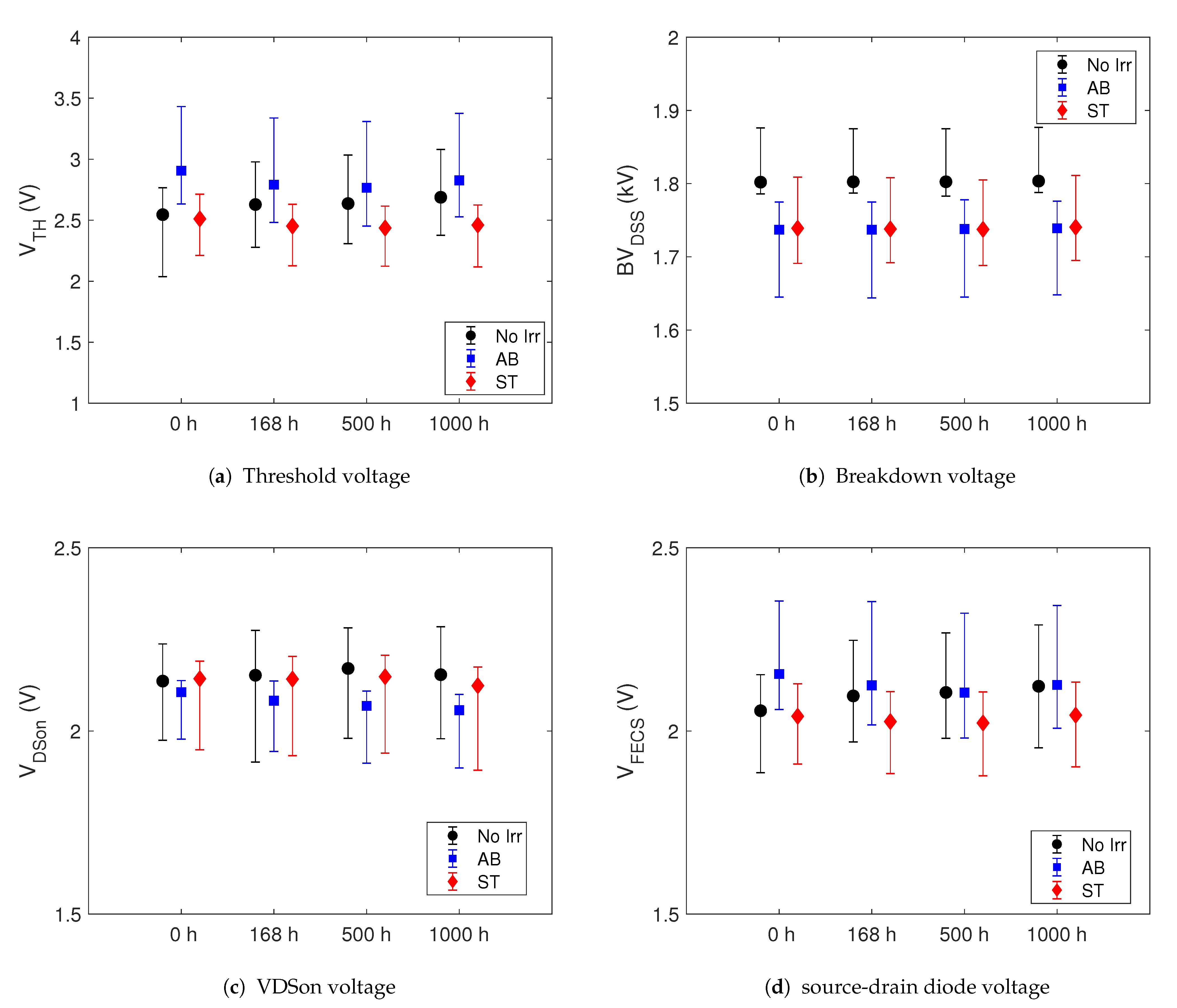 Sensors 21 05627 g003