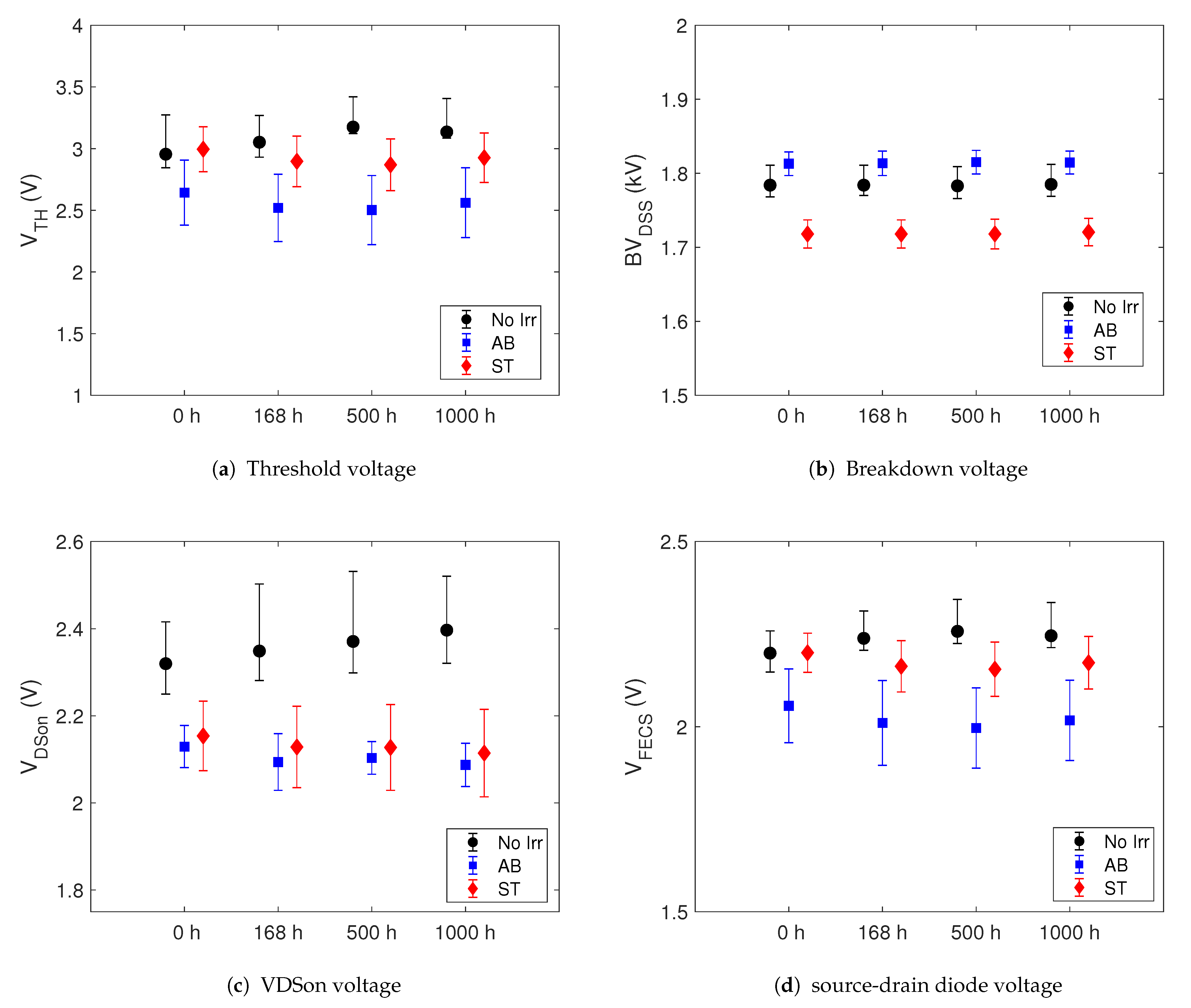 Sensors 21 05627 g004
