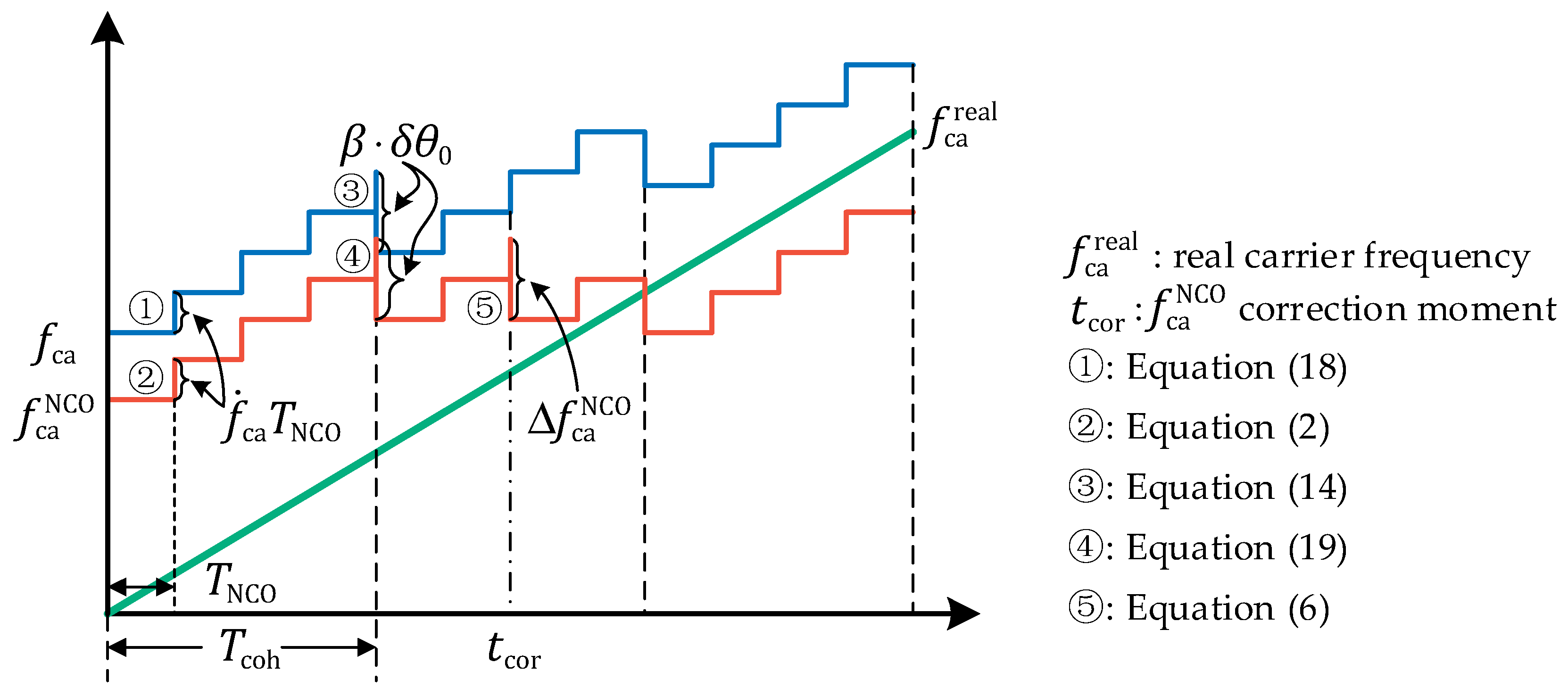 Sensors 21 05629 g004