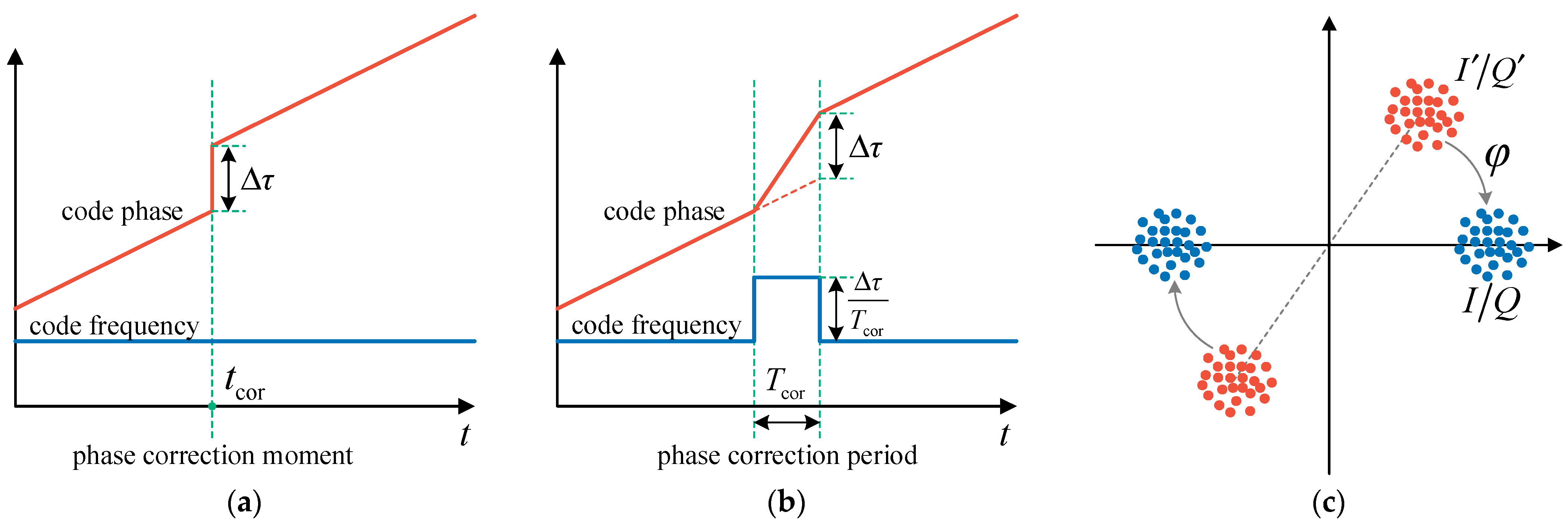 Sensors 21 05629 g006
