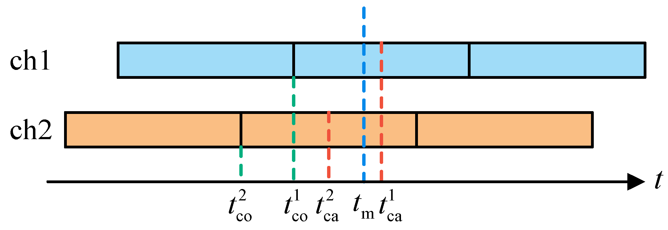 Sensors 21 05629 g007