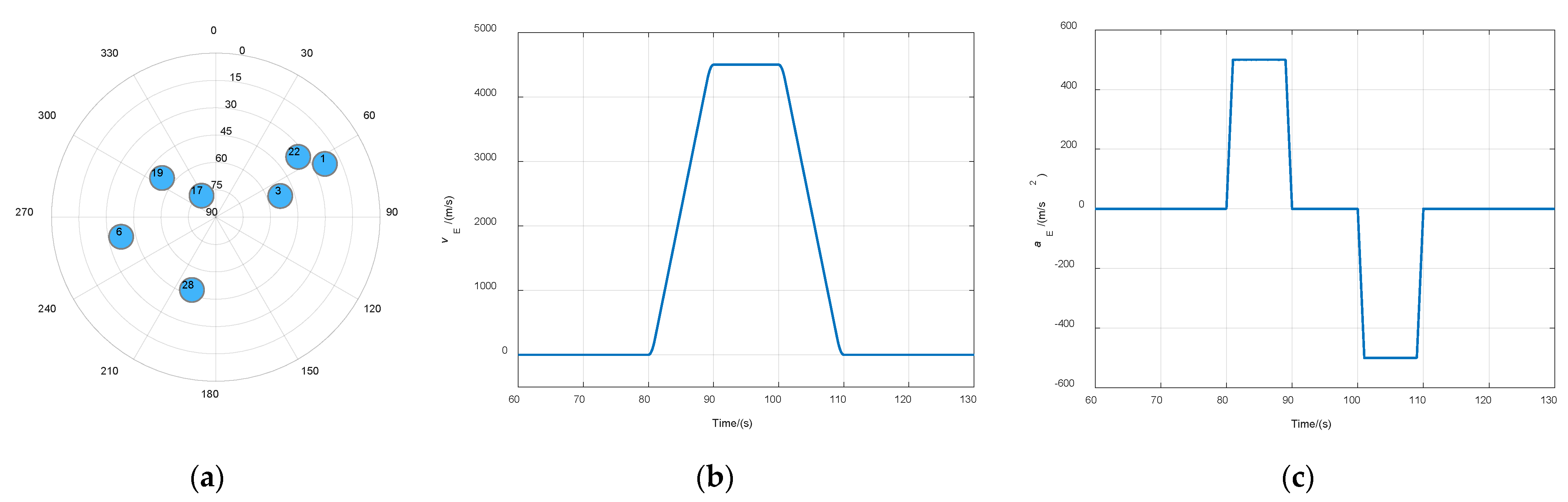 Sensors 21 05629 g008