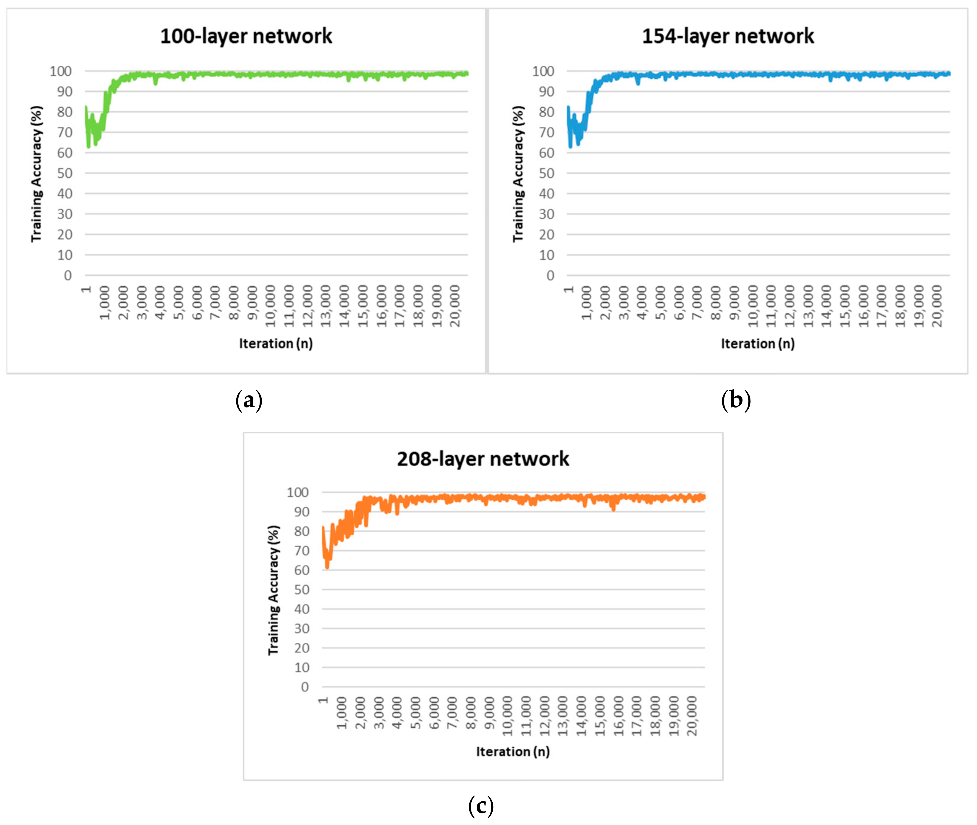 Sensors 21 05630 g002