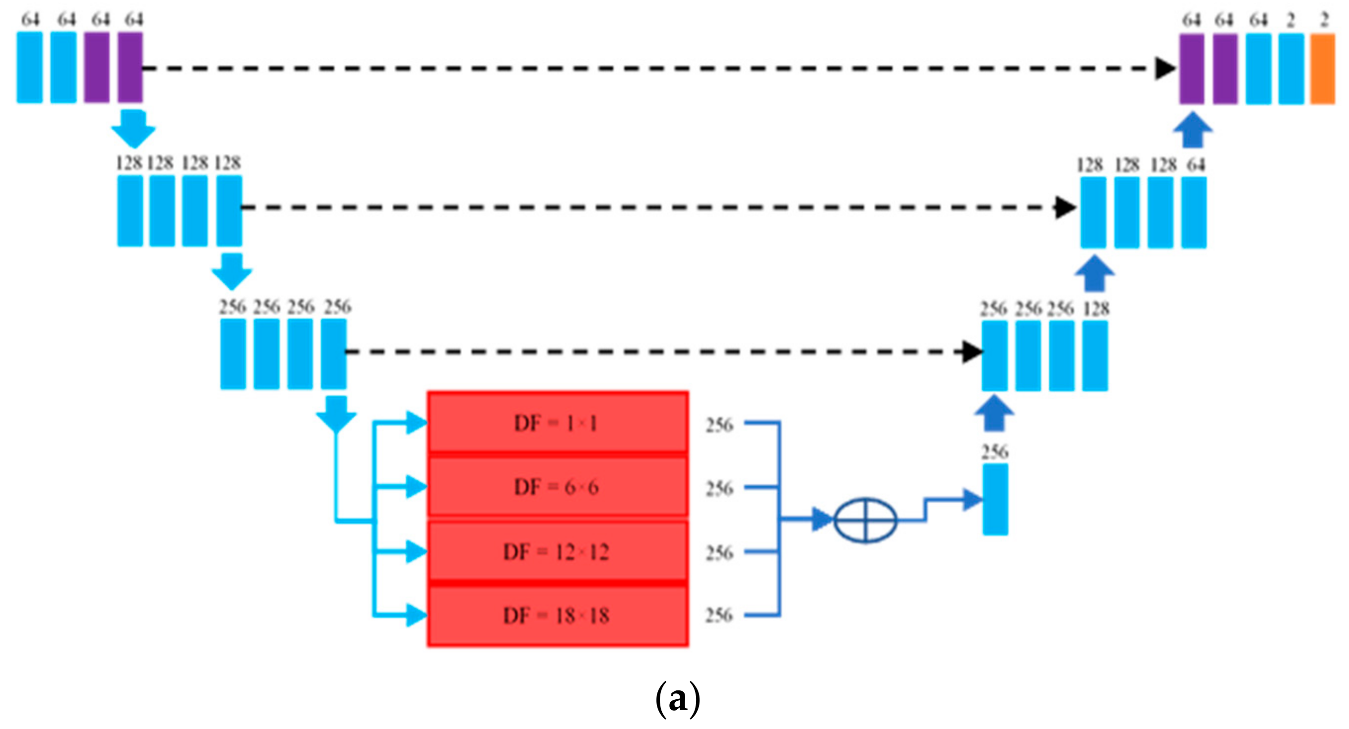 Sensors 21 05630 g0a2a
