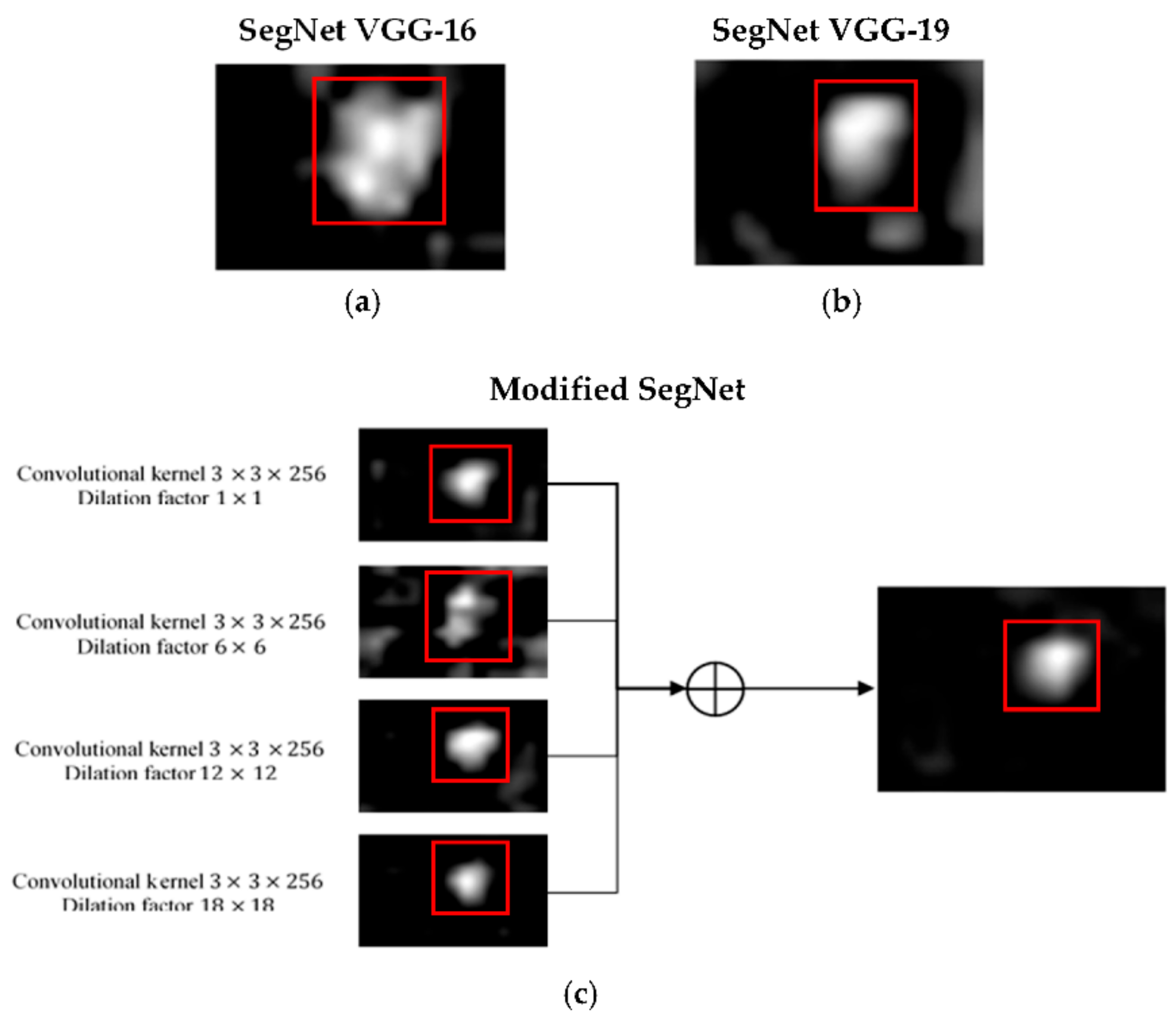 Sensors 21 05630 g0a4