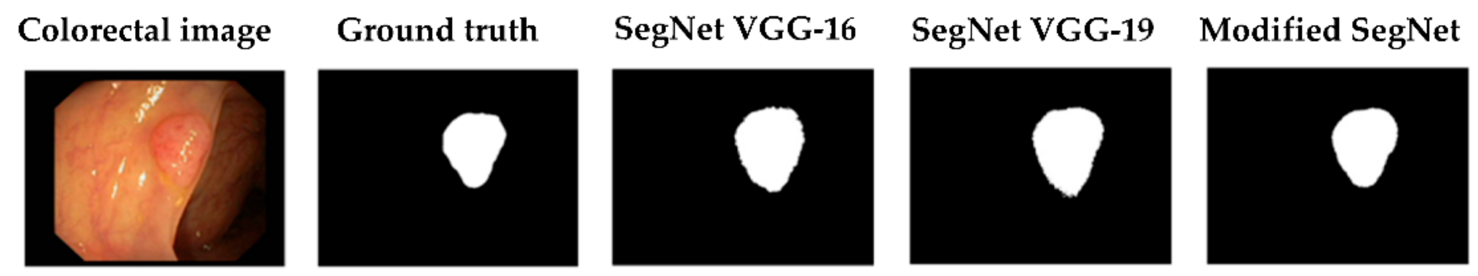 Sensors 21 05630 g0a5