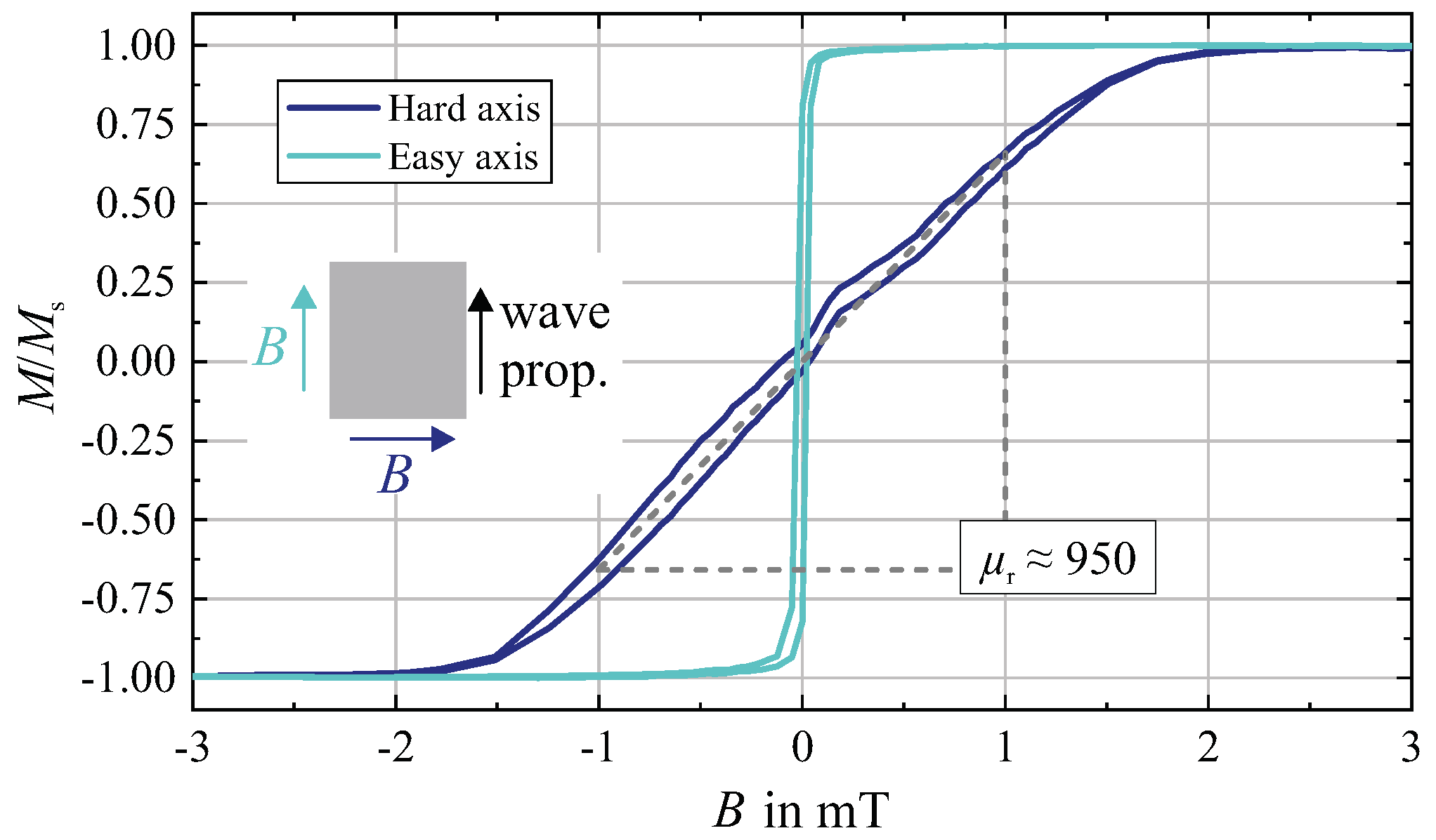Sensors 21 05631 g002 Sensors 21 05631 g002