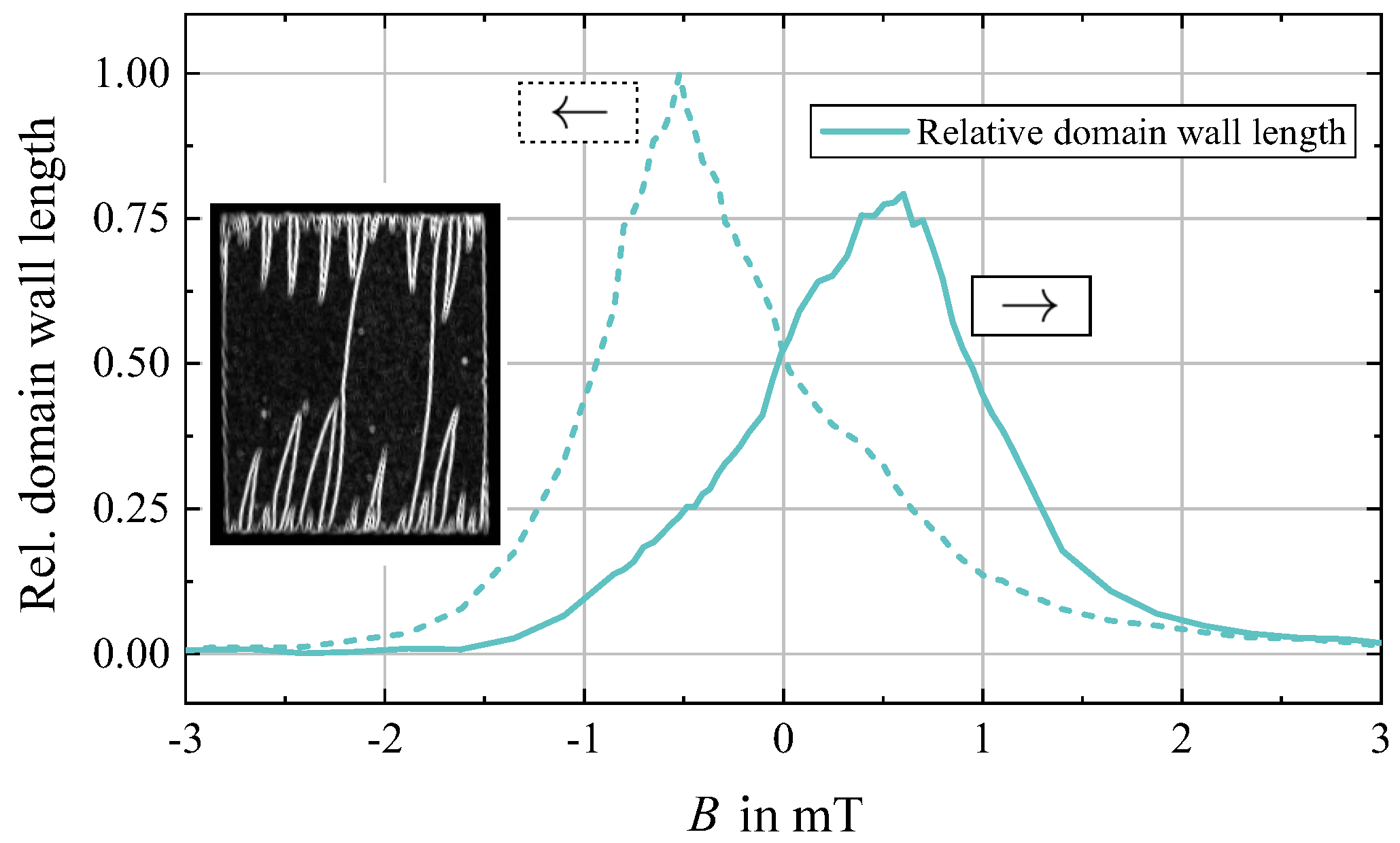 Sensors 21 05631 g004 Sensors 21 05631 g004