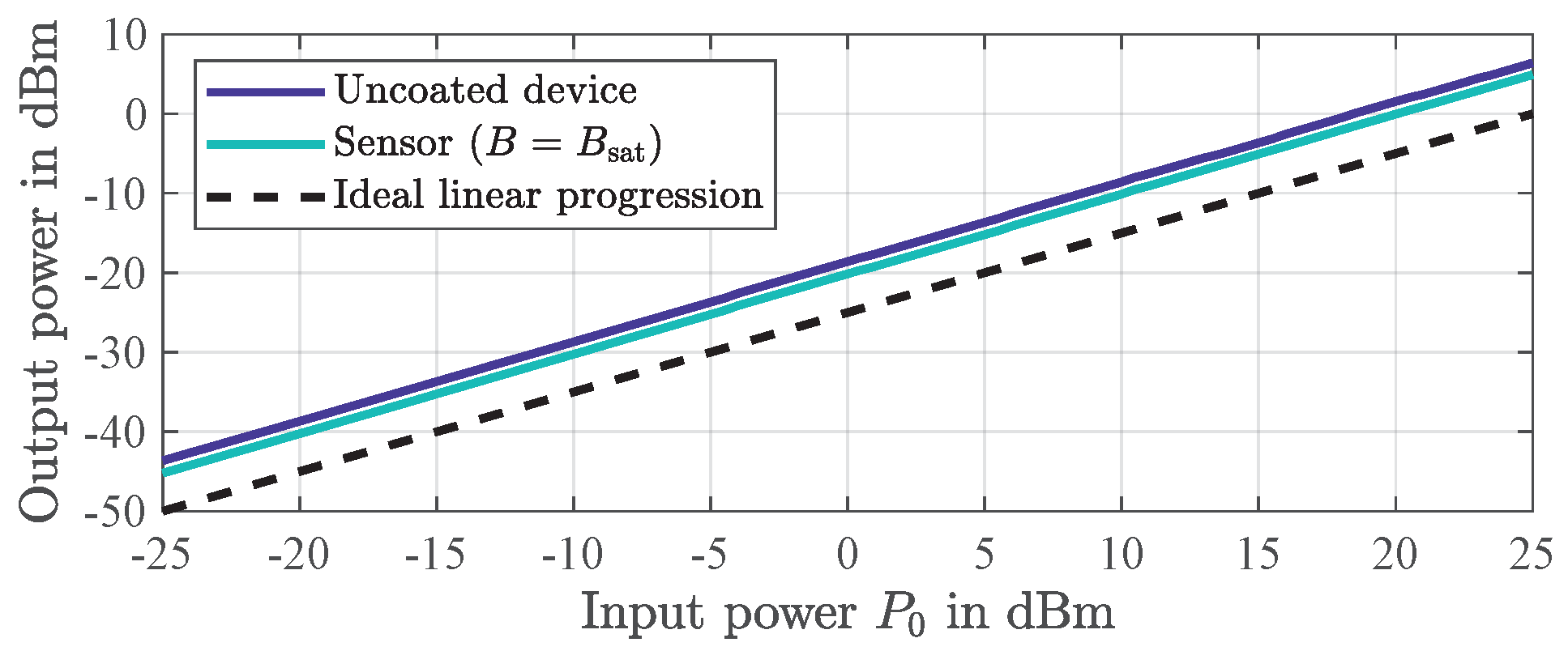 Sensors 21 05631 g008 Sensors 21 05631 g008