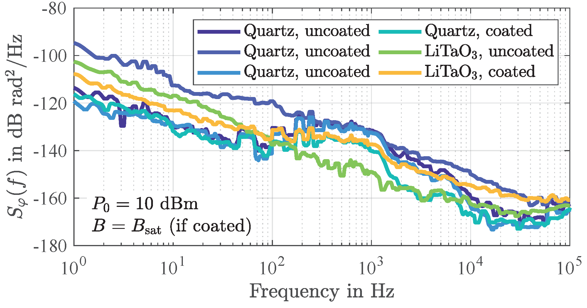 Sensors 21 05631 g009 Sensors 21 05631 g009