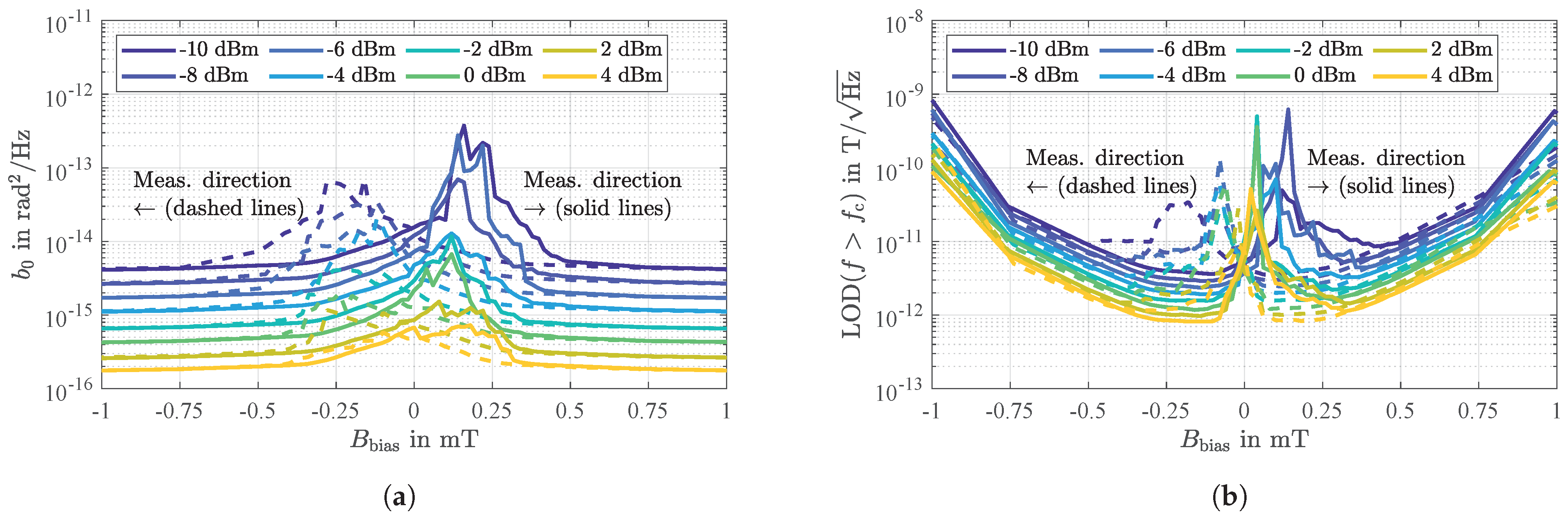 Sensors 21 05631 g011 Sensors 21 05631 g011