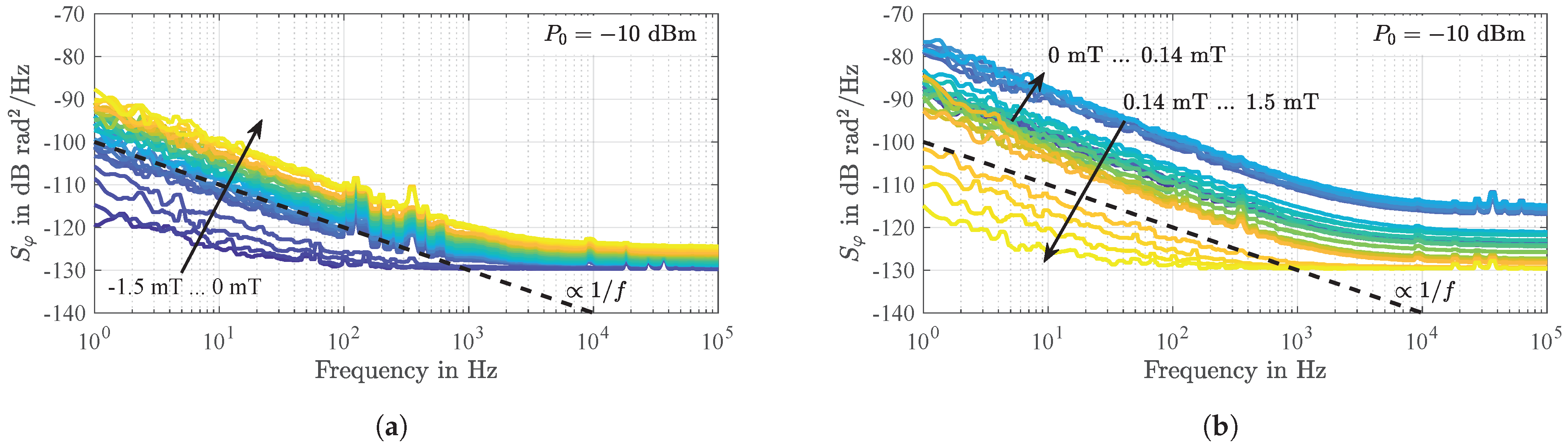 Sensors 21 05631 g012 Sensors 21 05631 g012