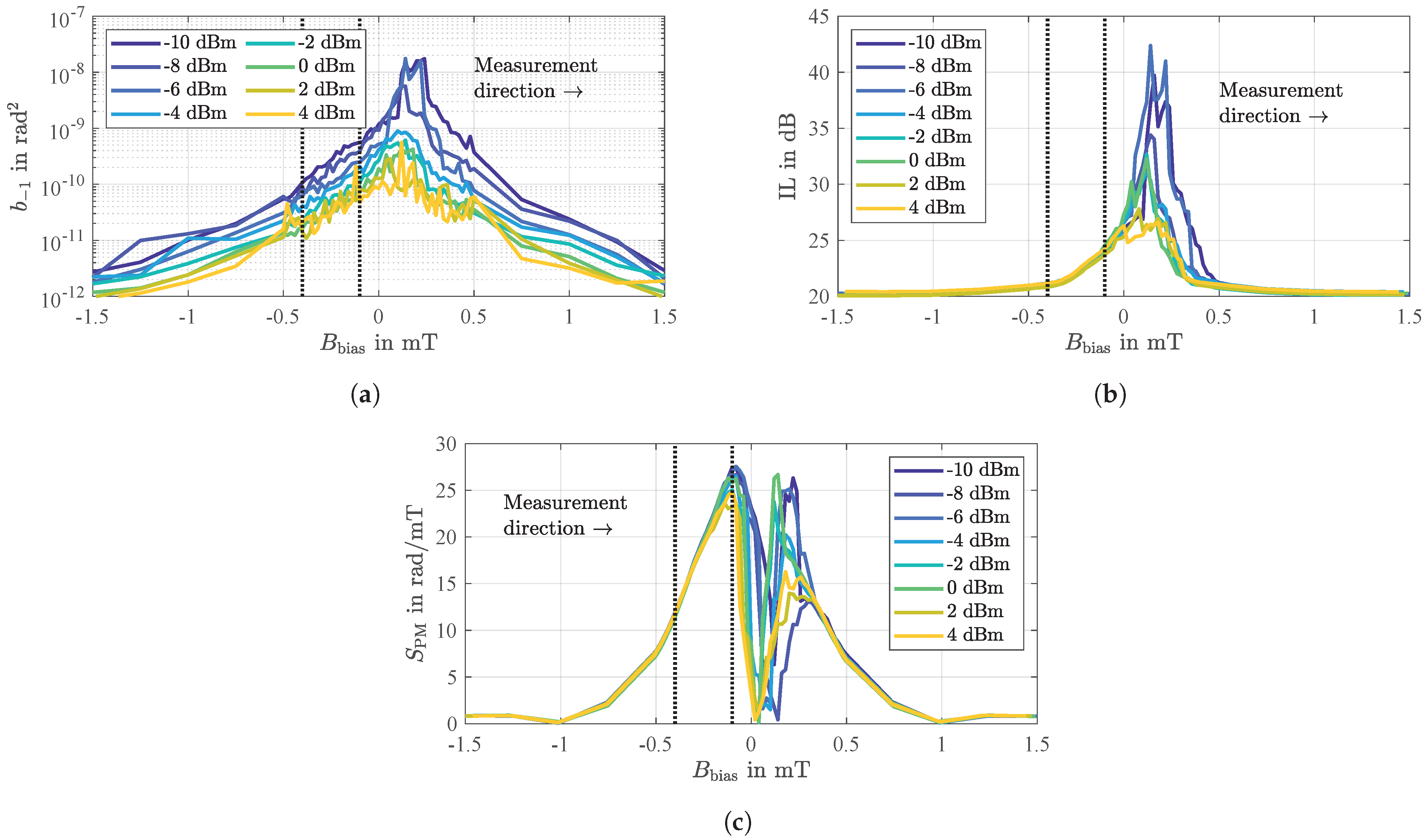 Sensors 21 05631 g013 Sensors 21 05631 g013
