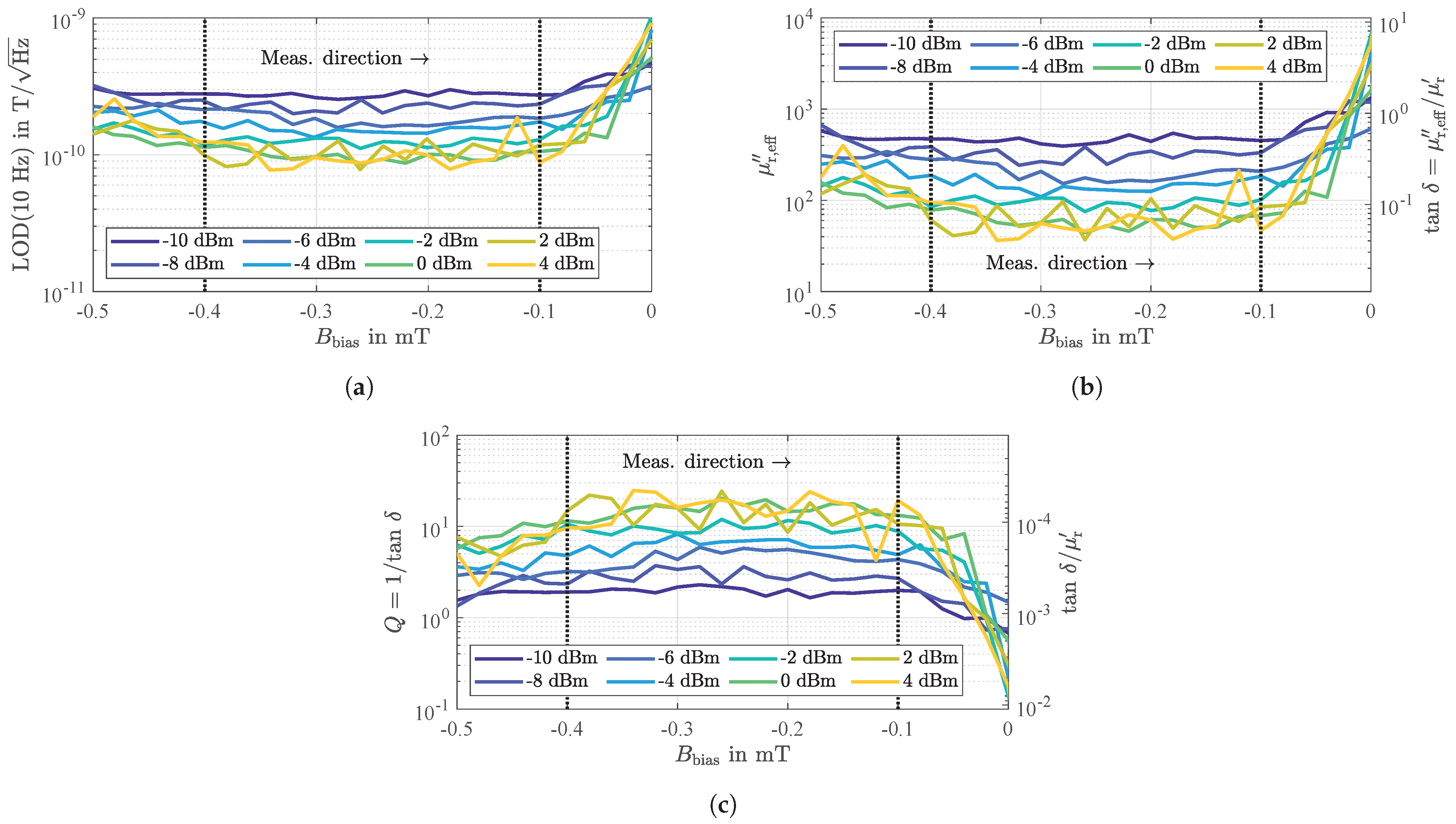 Sensors 21 05631 g015 Sensors 21 05631 g015
