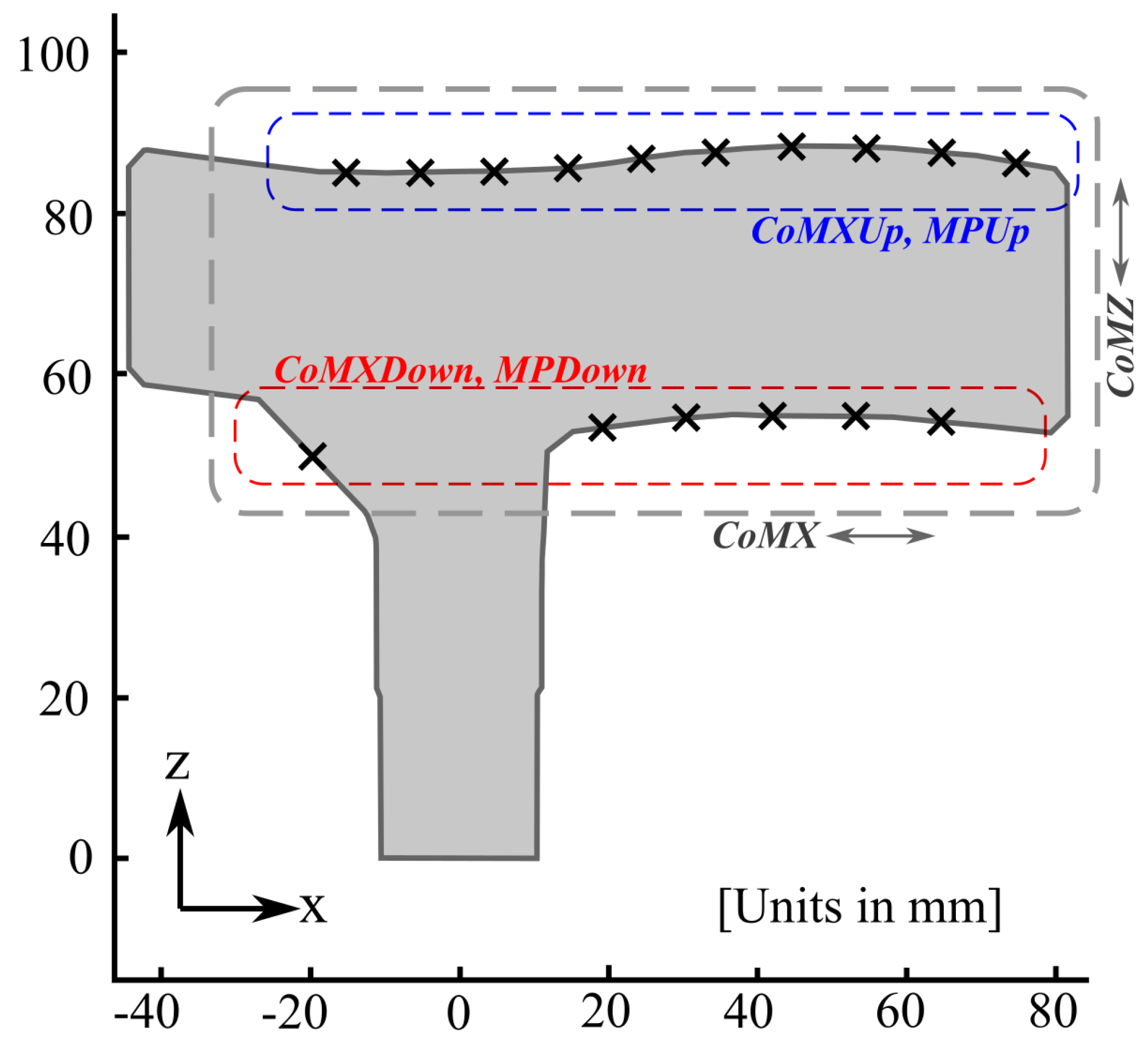 Sensors 21 05632 g005