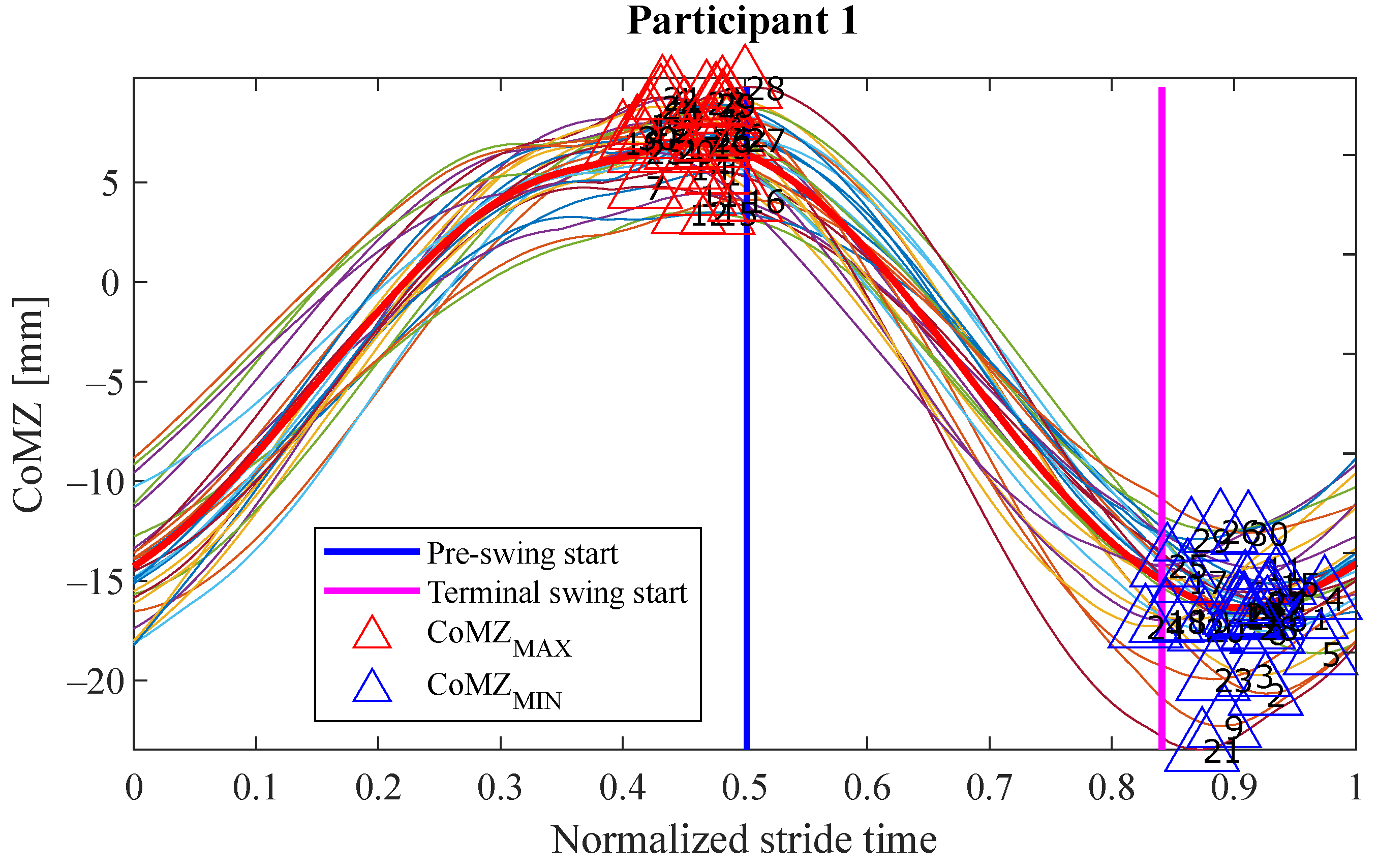 Sensors 21 05632 g010