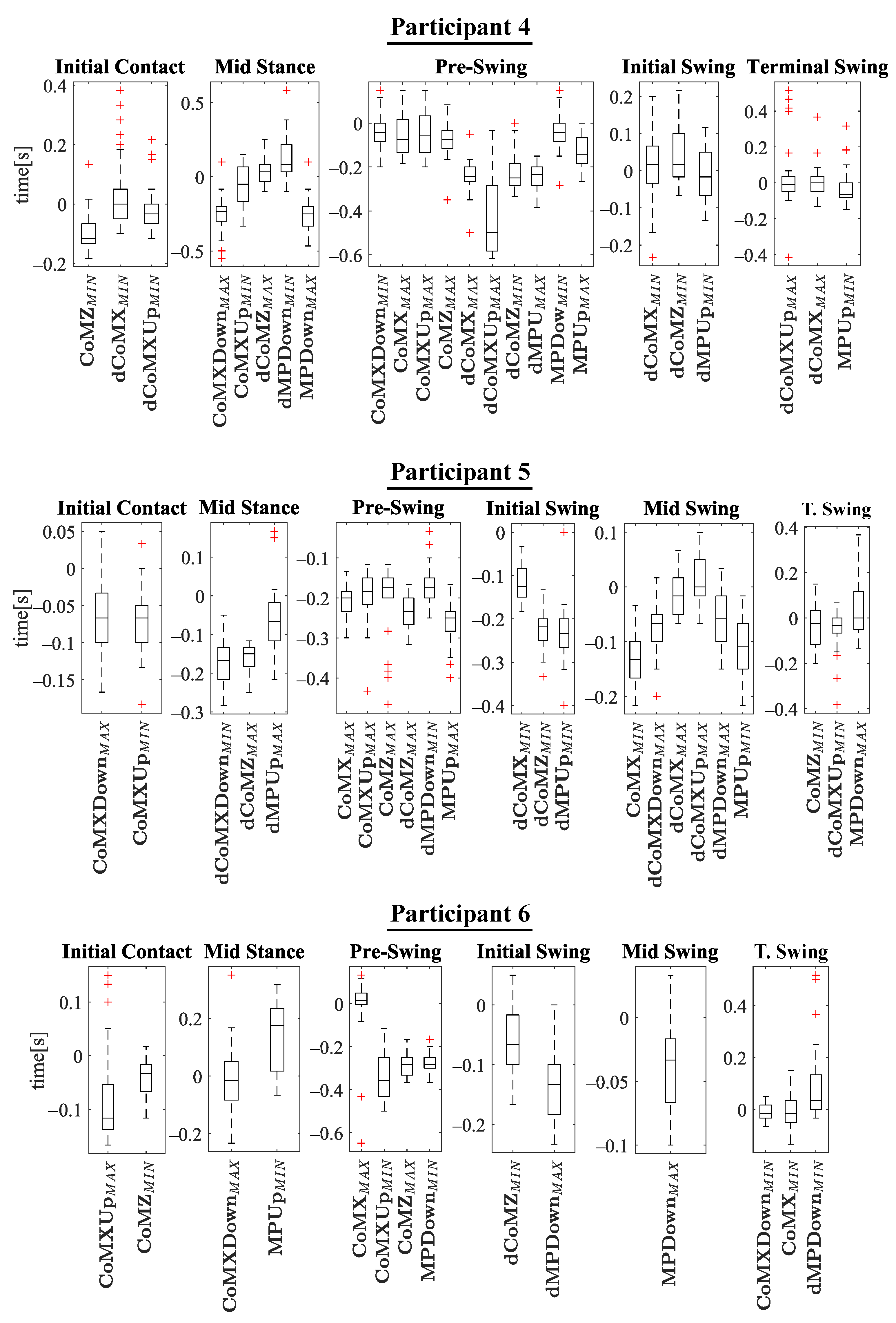 Sensors 21 05632 g012