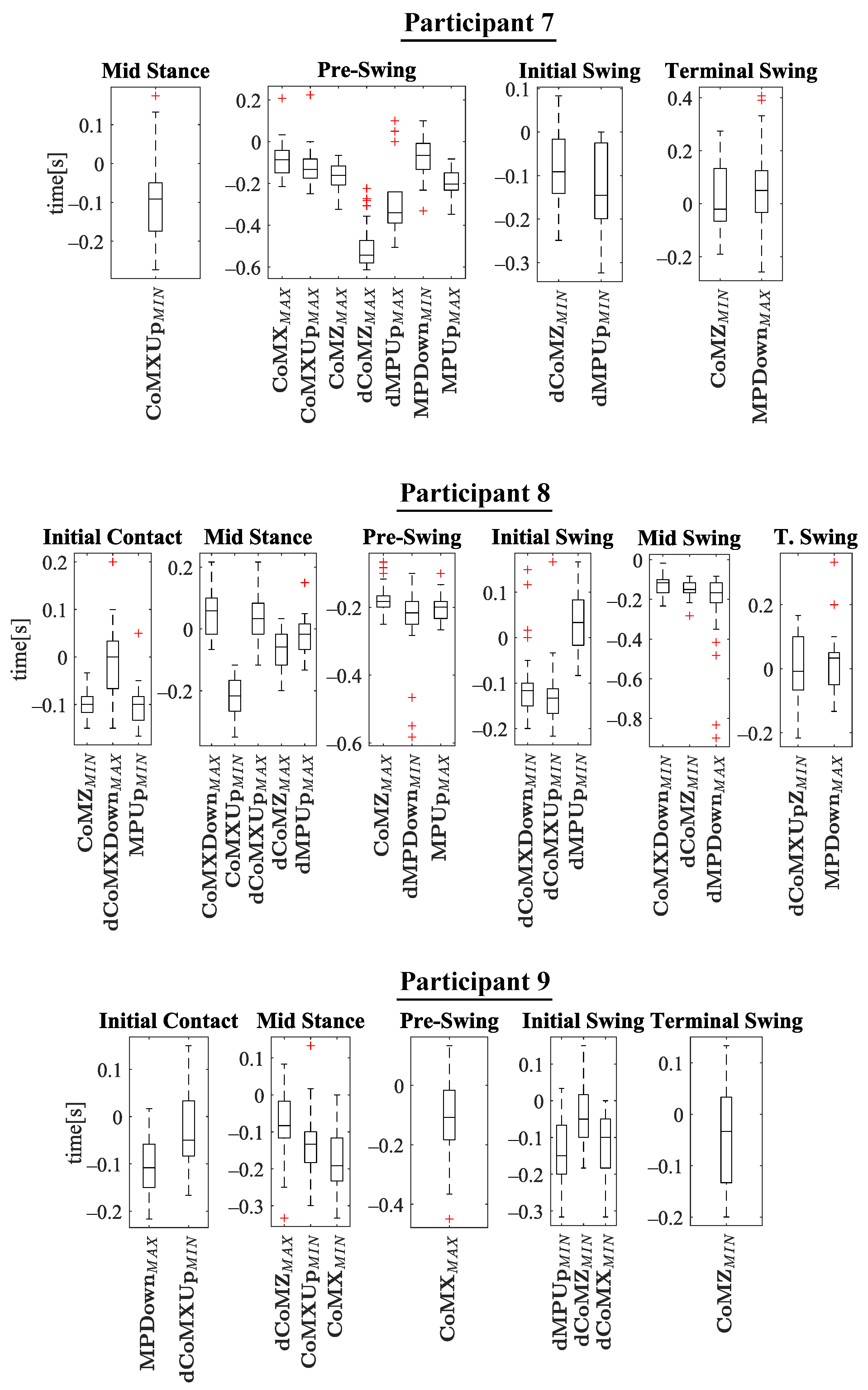 Sensors 21 05632 g013