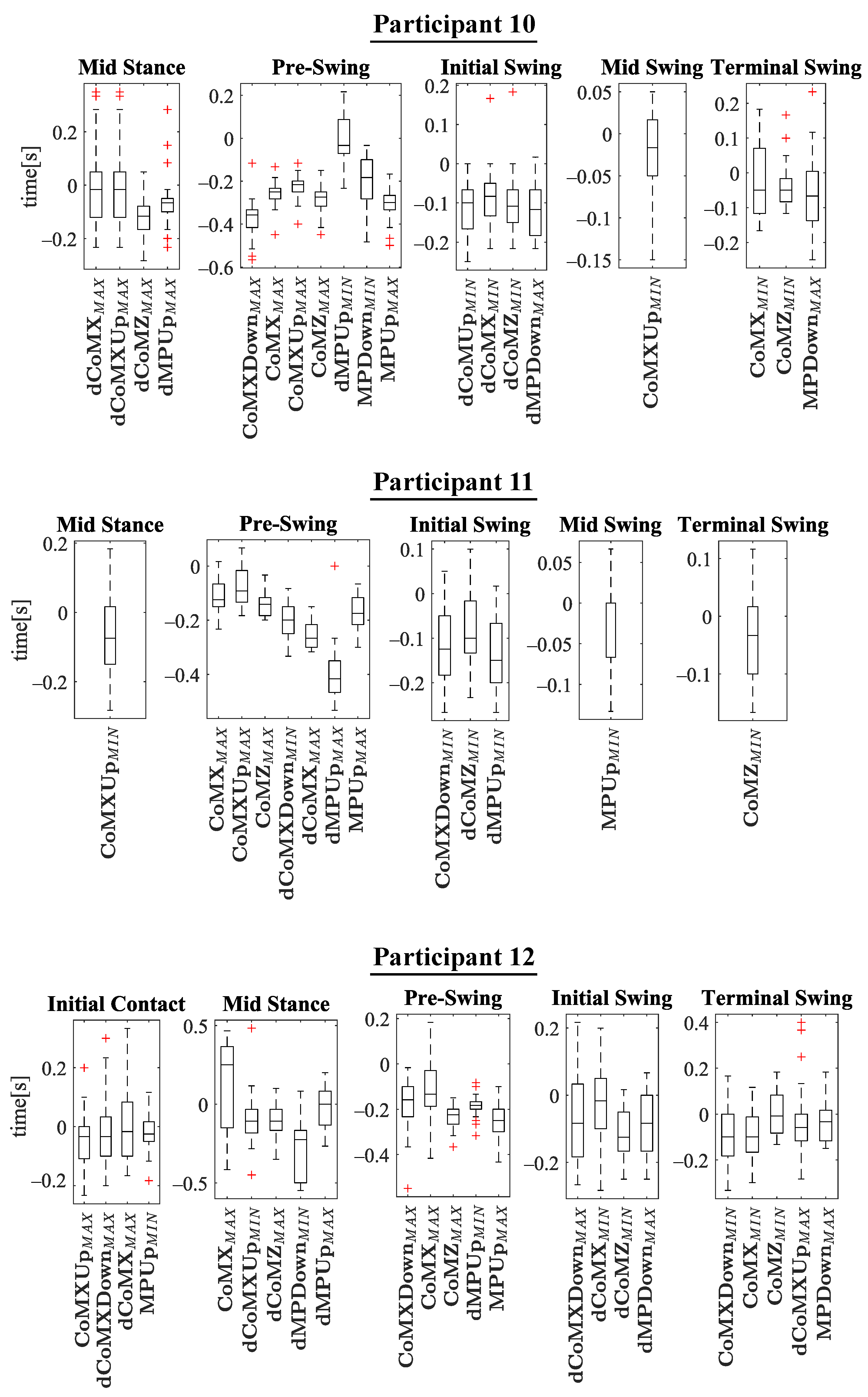 Sensors 21 05632 g014