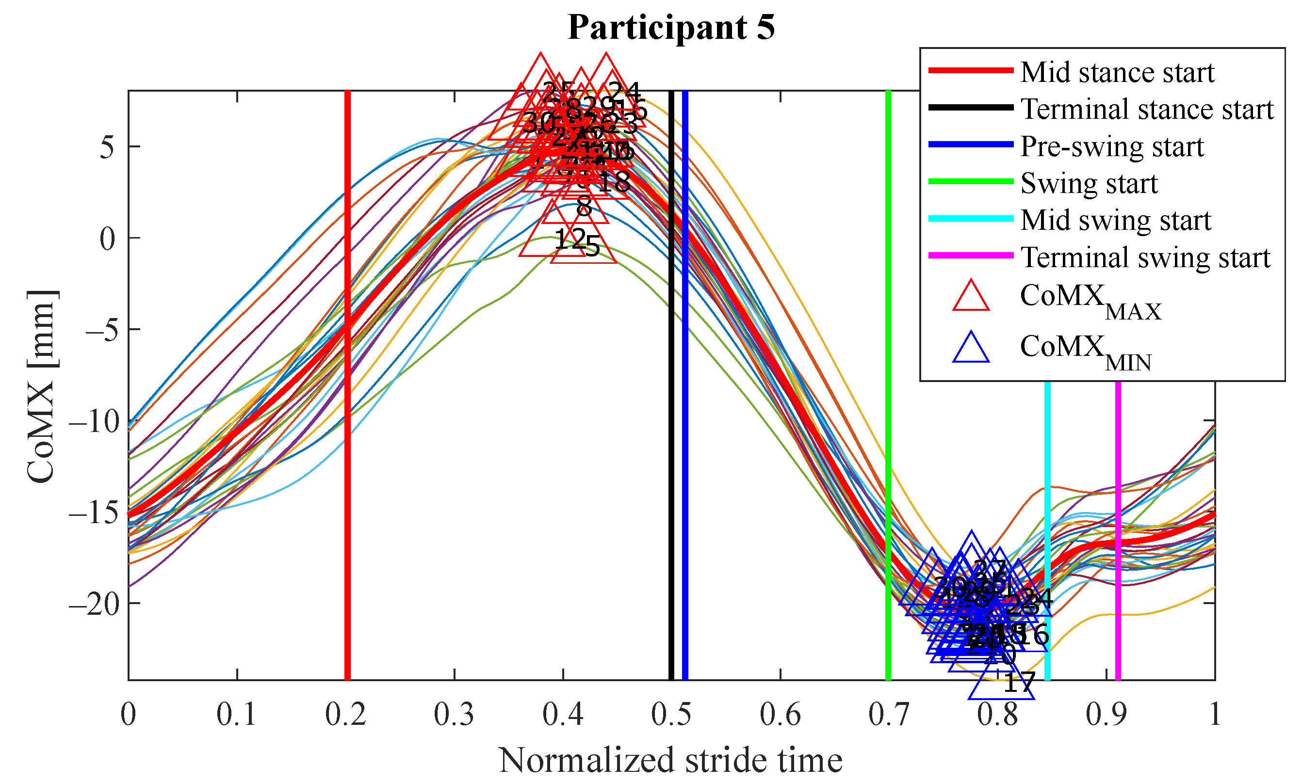 Sensors 21 05632 g015