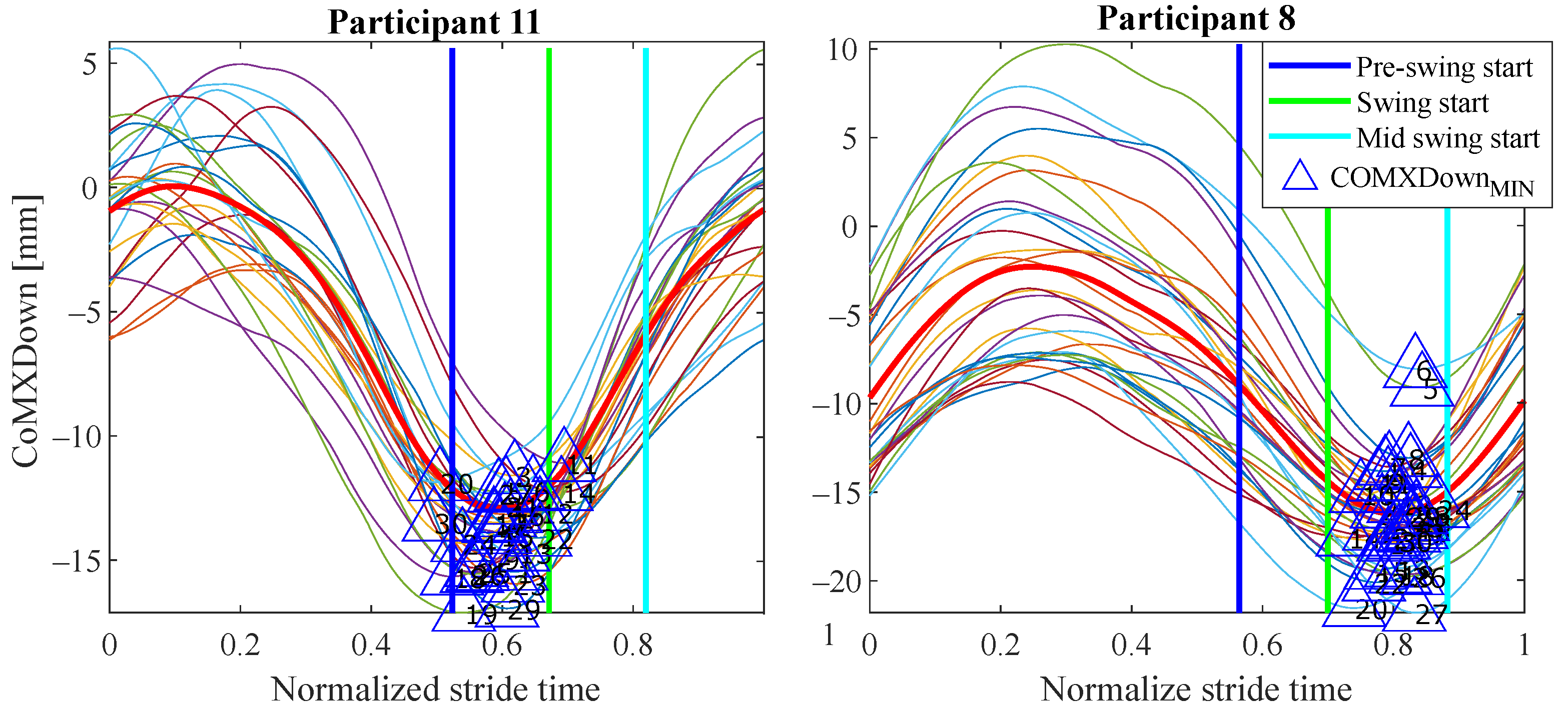 Sensors 21 05632 g016