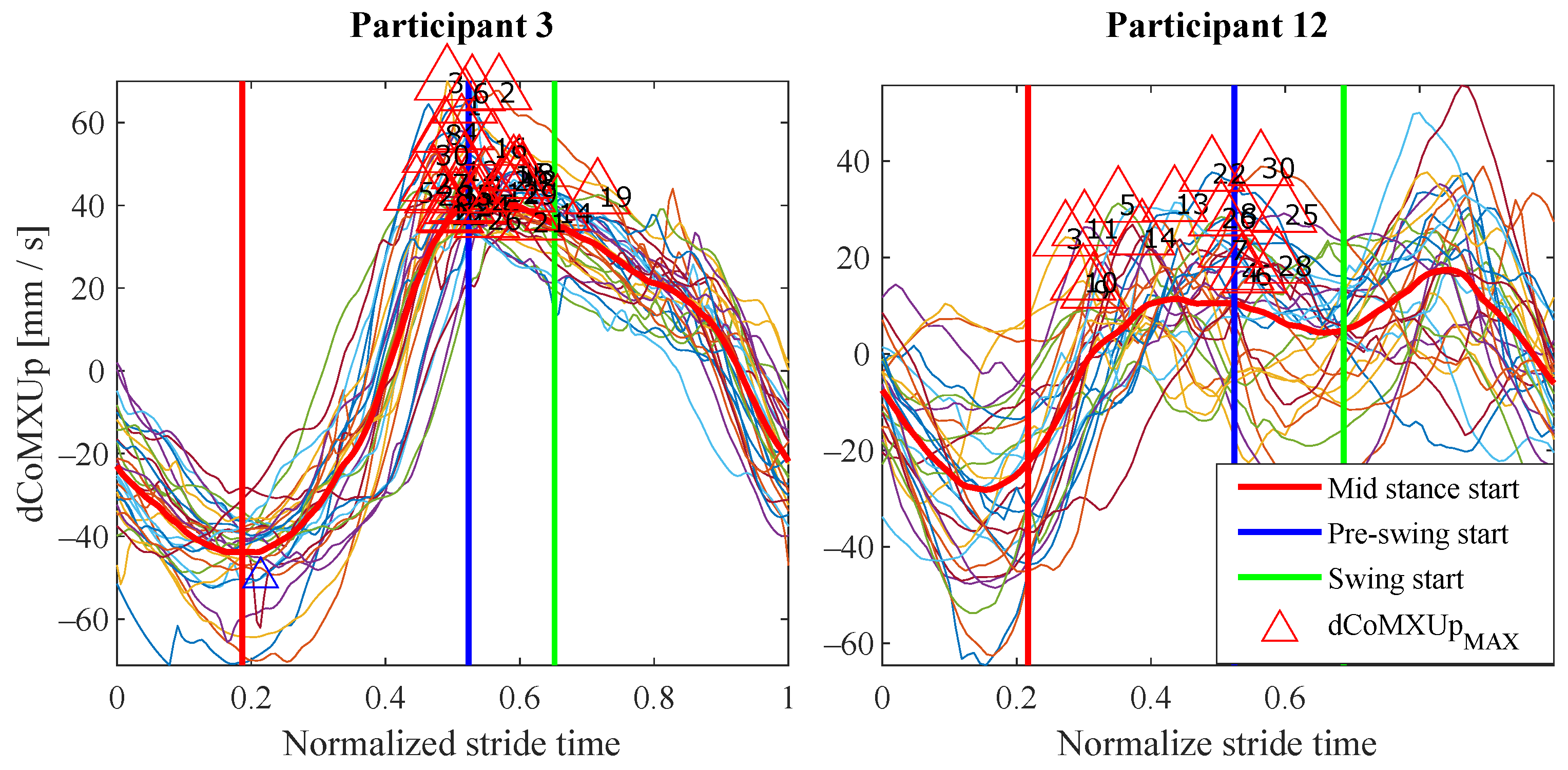 Sensors 21 05632 g017
