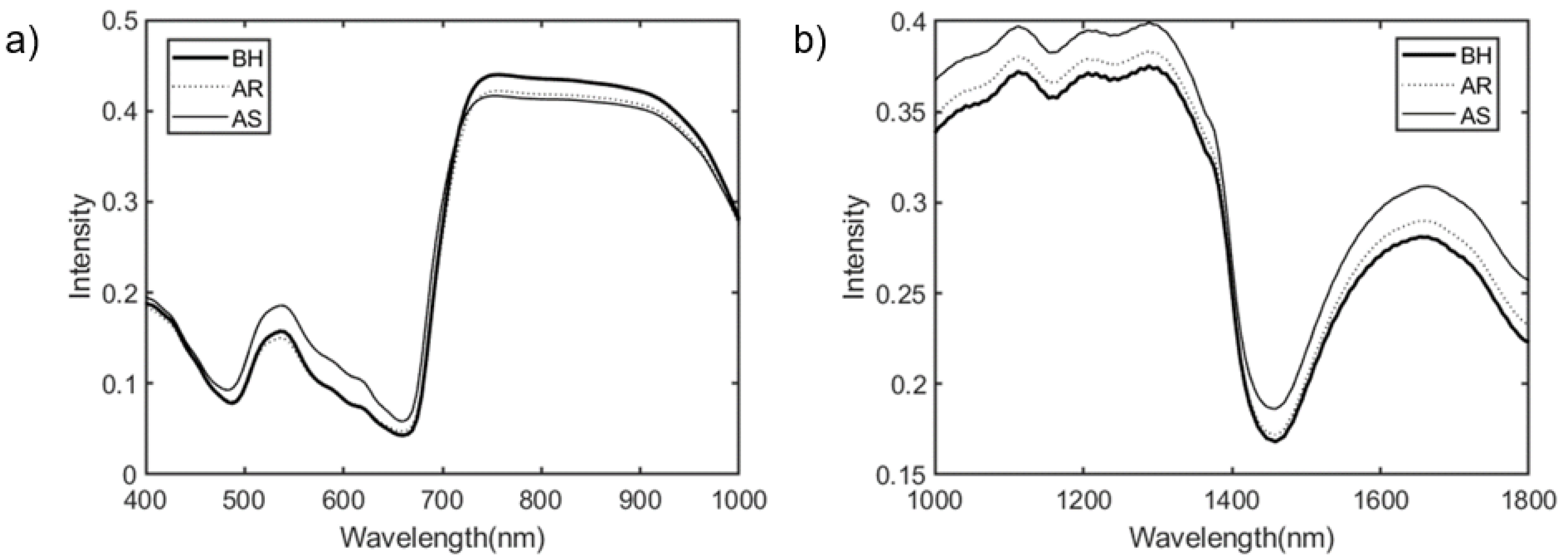 Sensors 21 05634 g003