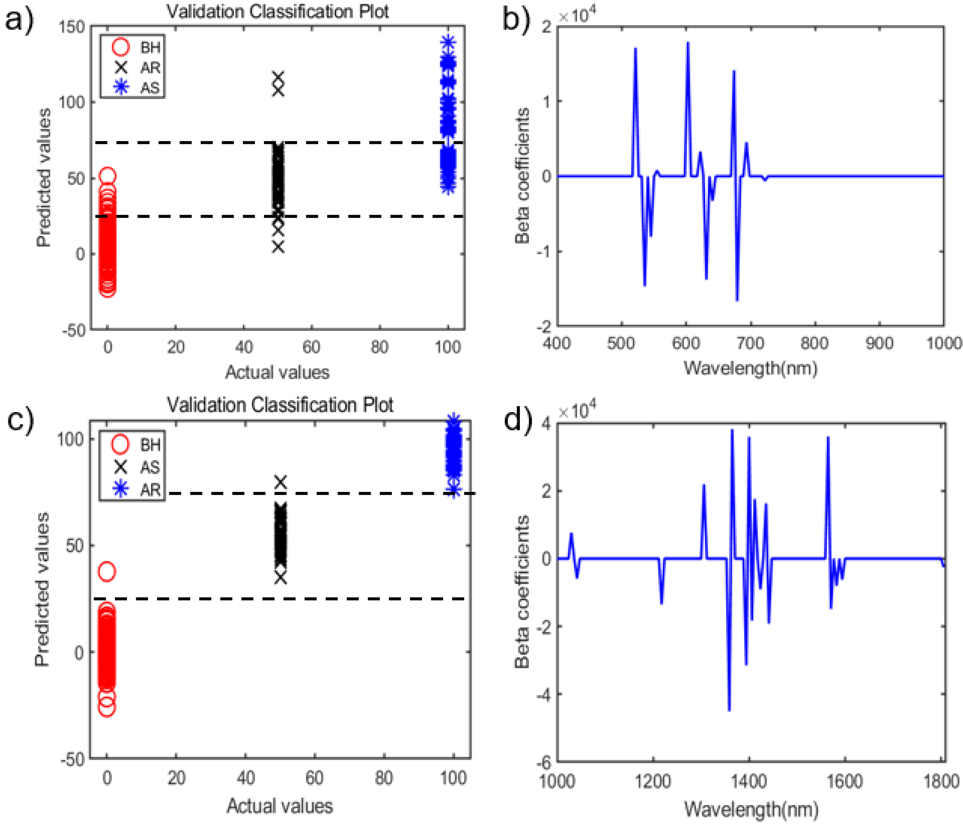 Sensors 21 05634 g005