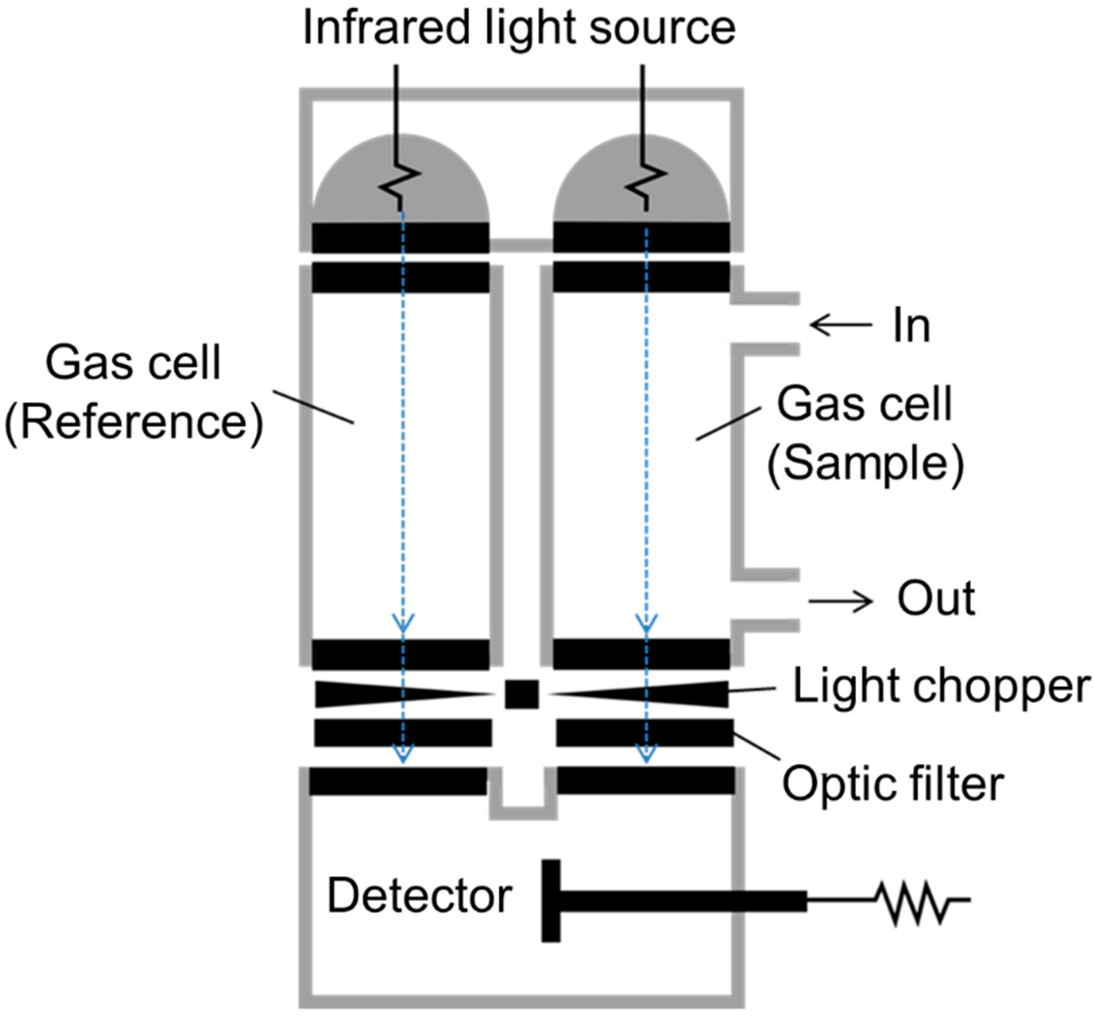 Sensors 21 05636 g002